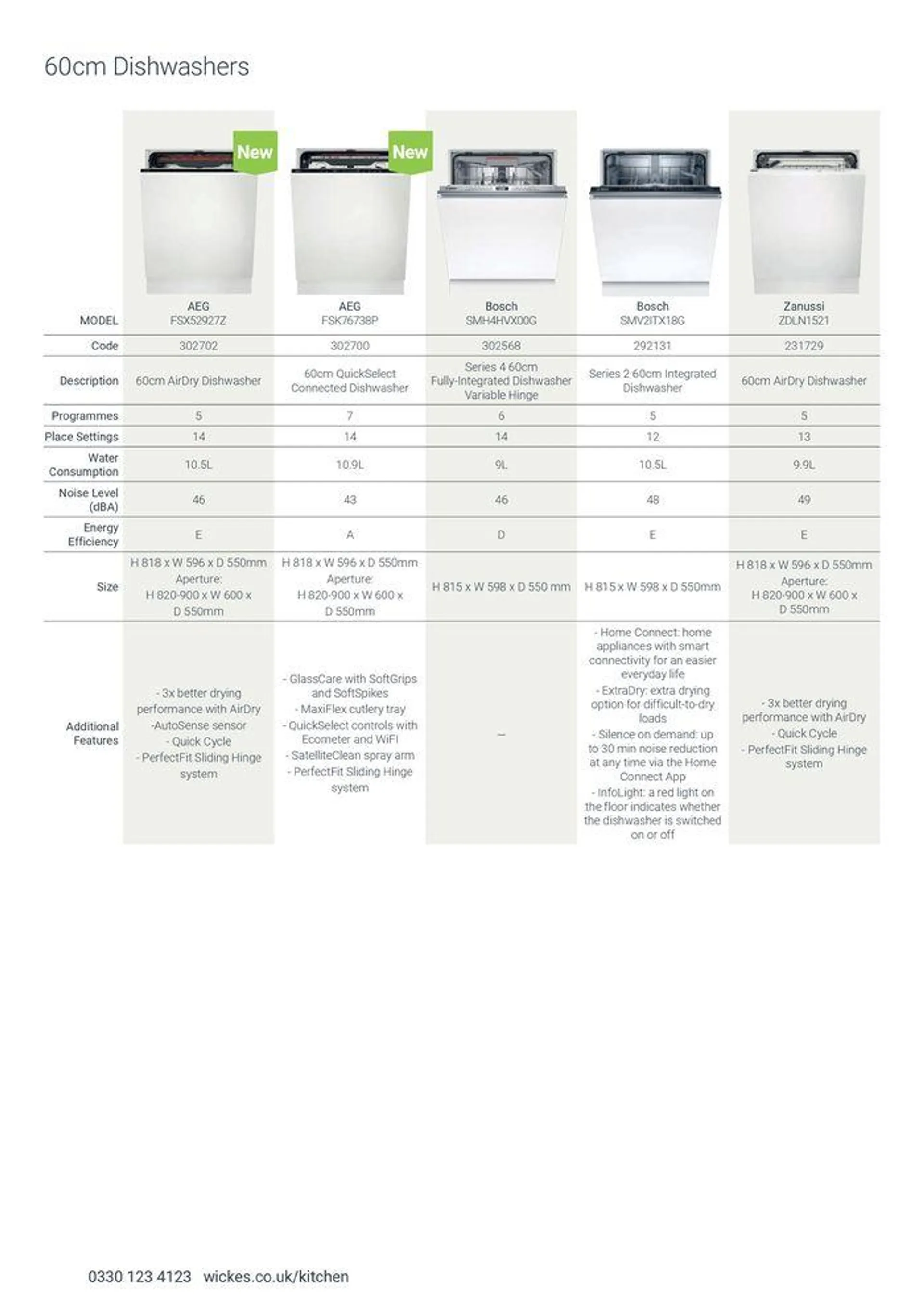 Appliances from 7 August to 31 December 2024 - Catalogue Page 44