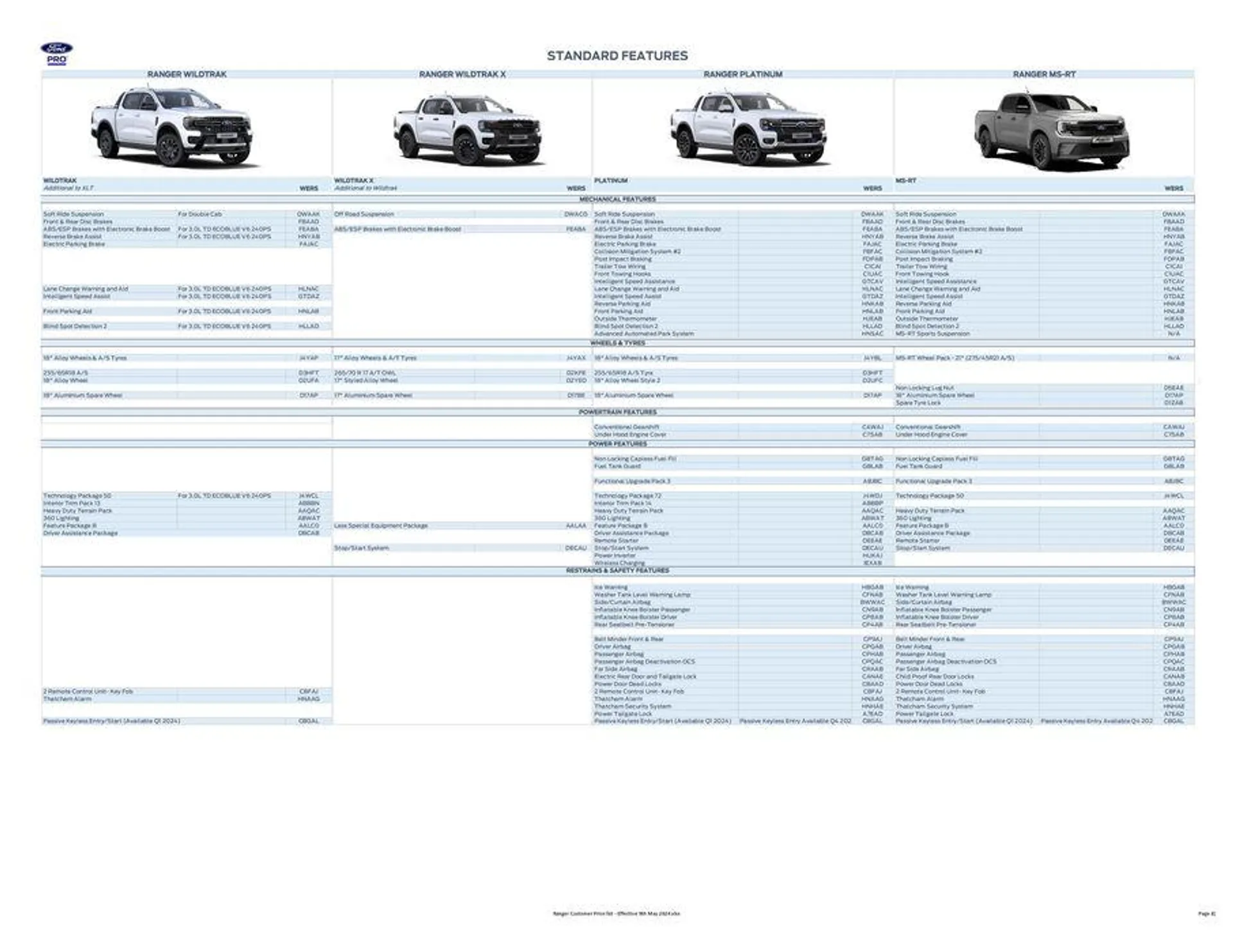 FORD RANGER from 27 May to 31 December 2024 - Catalogue Page 8