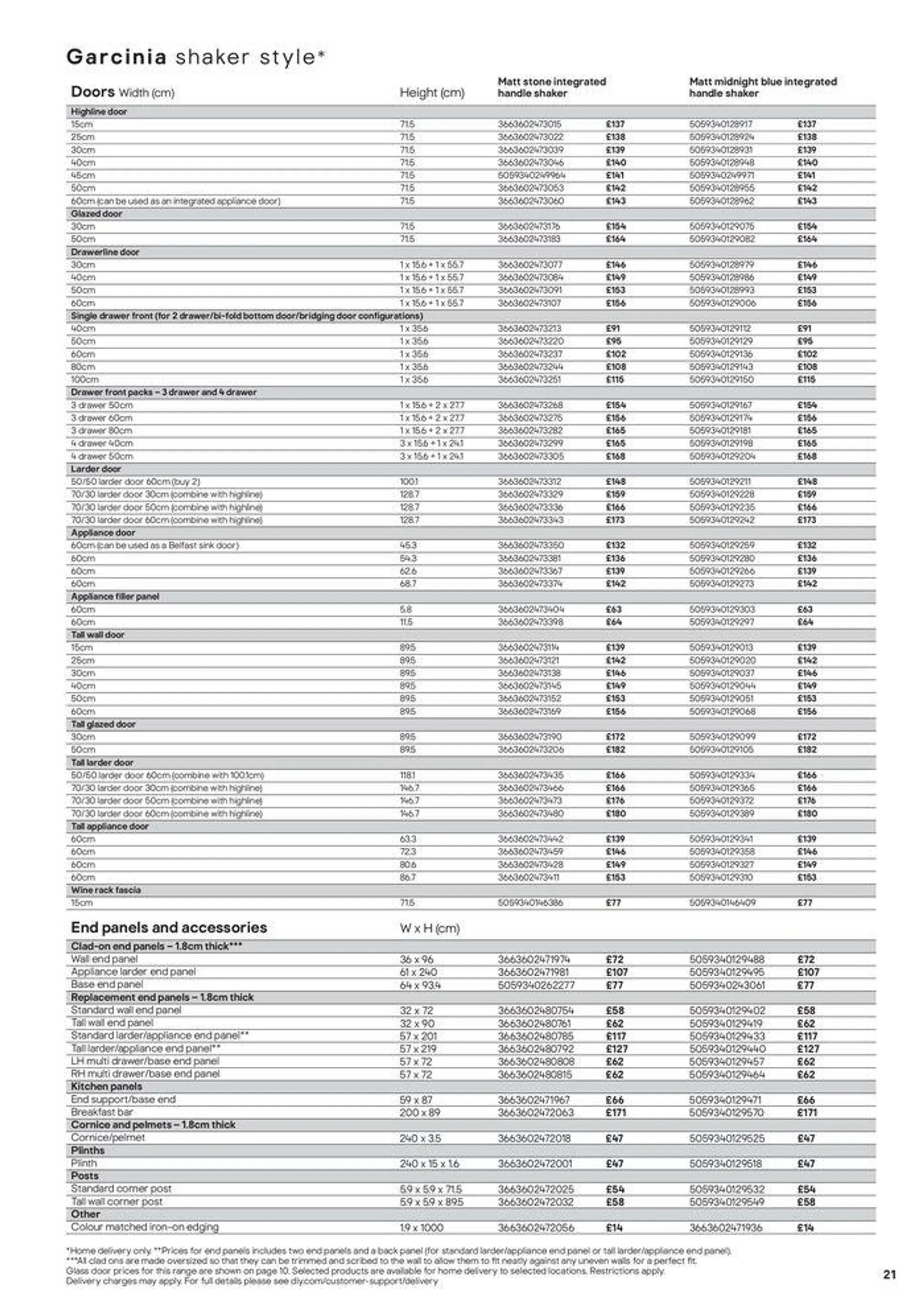 Kitchens Product & Cabinetry Price List from 20 August to 31 December 2024 - Catalogue Page 21