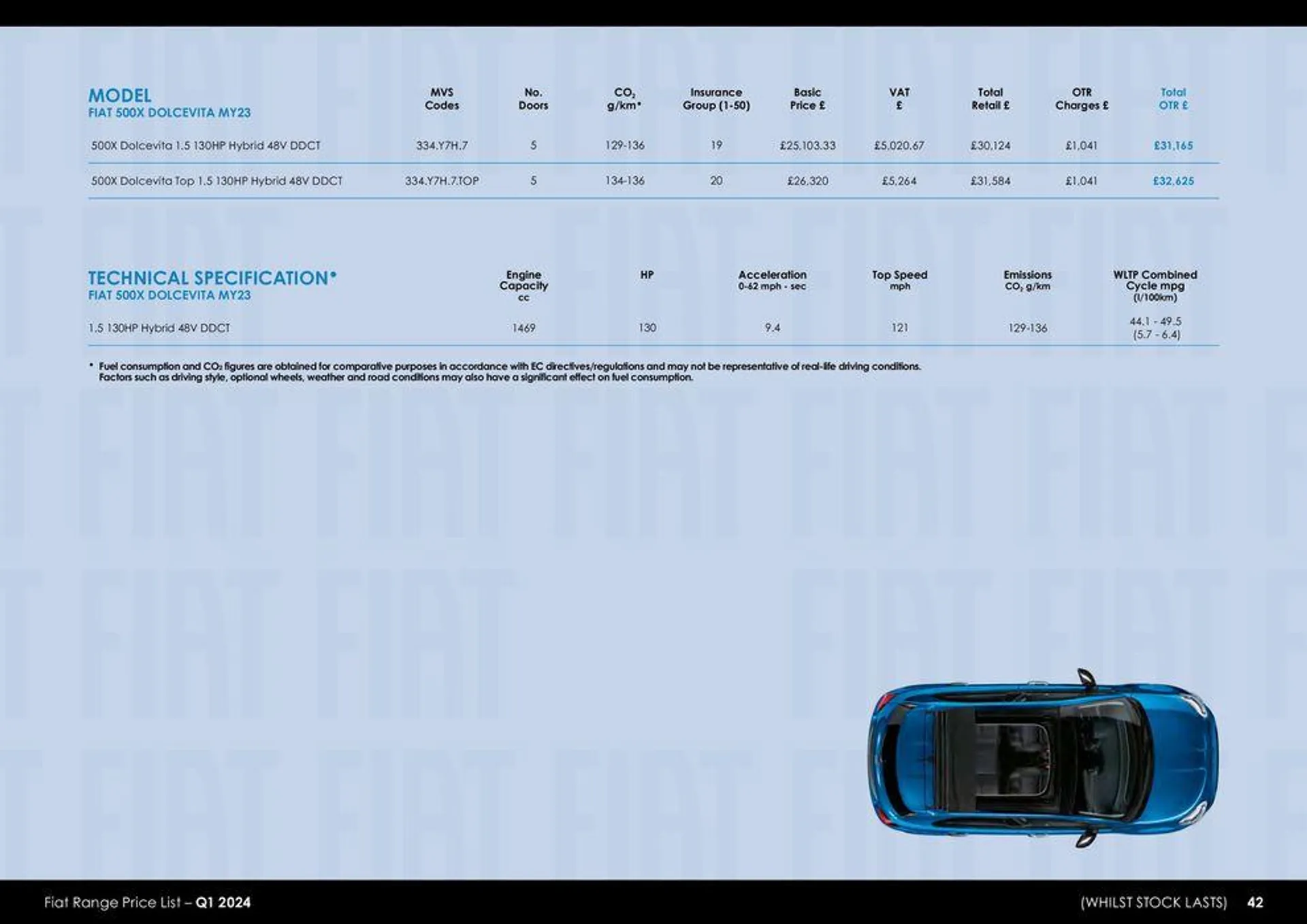 Fiat Range Price List 2024 - 42