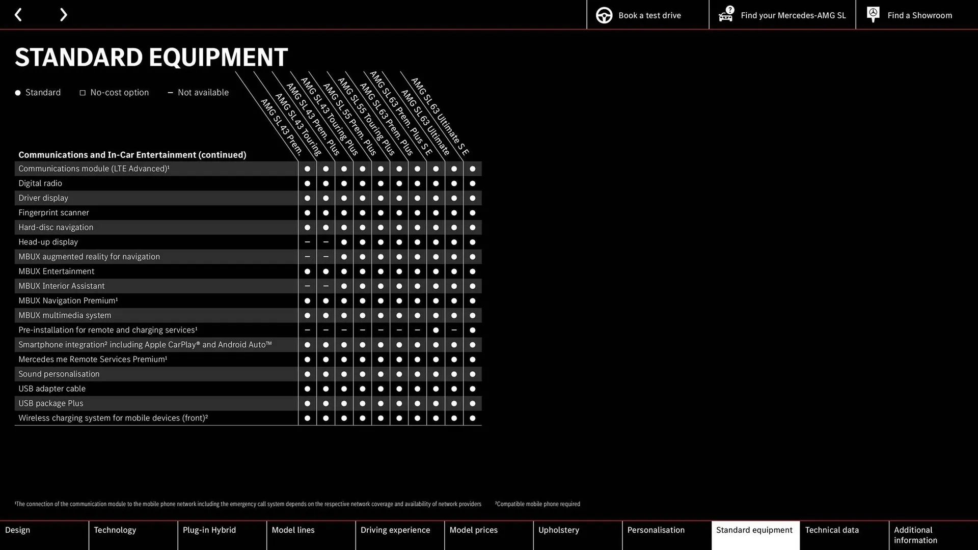 Mercedes-Benz leaflet from 9 May to 31 December 2024 - Catalogue Page 62