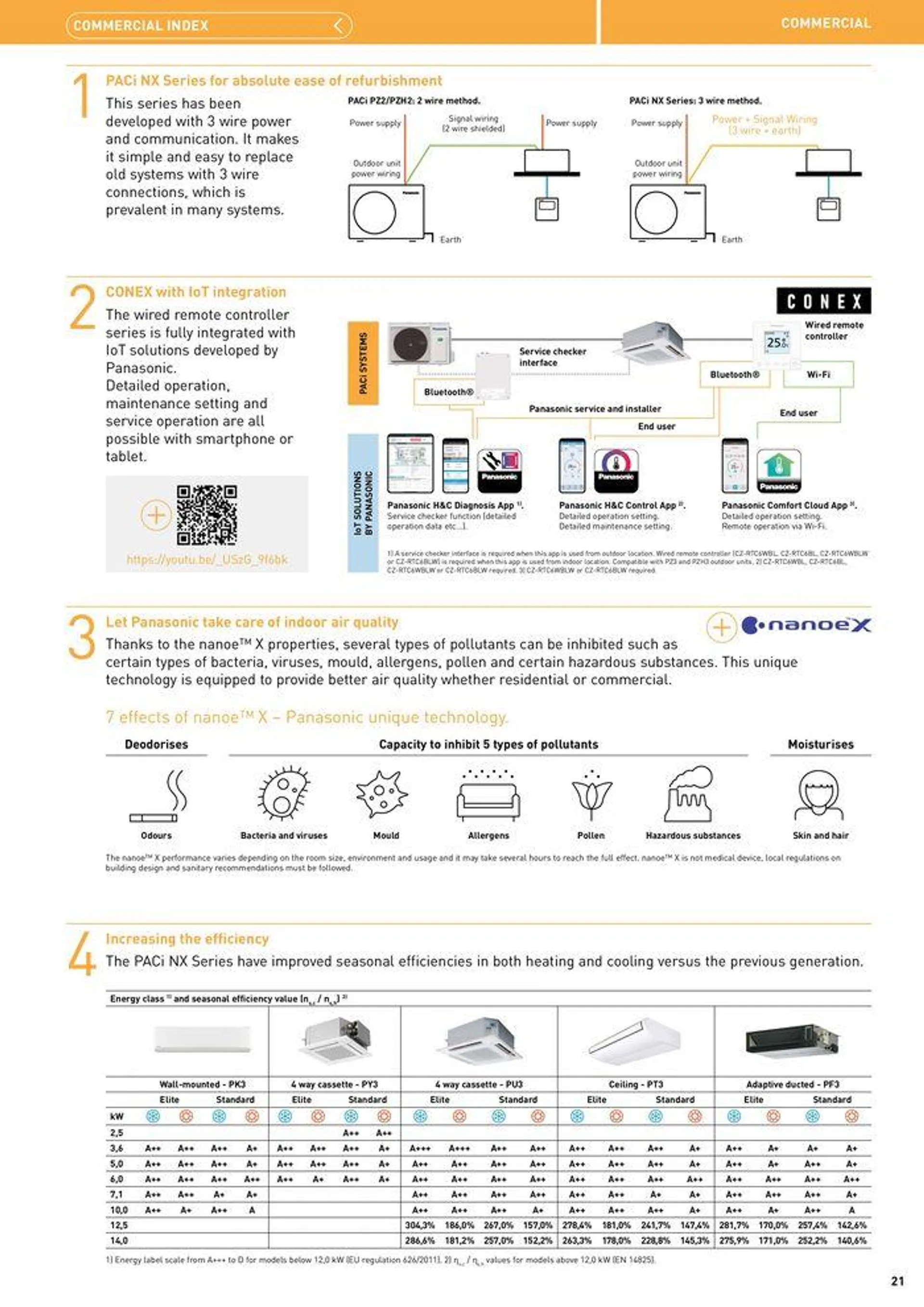 Price List 2024 / 2025 from 12 August to 31 December 2025 - Catalogue Page 21