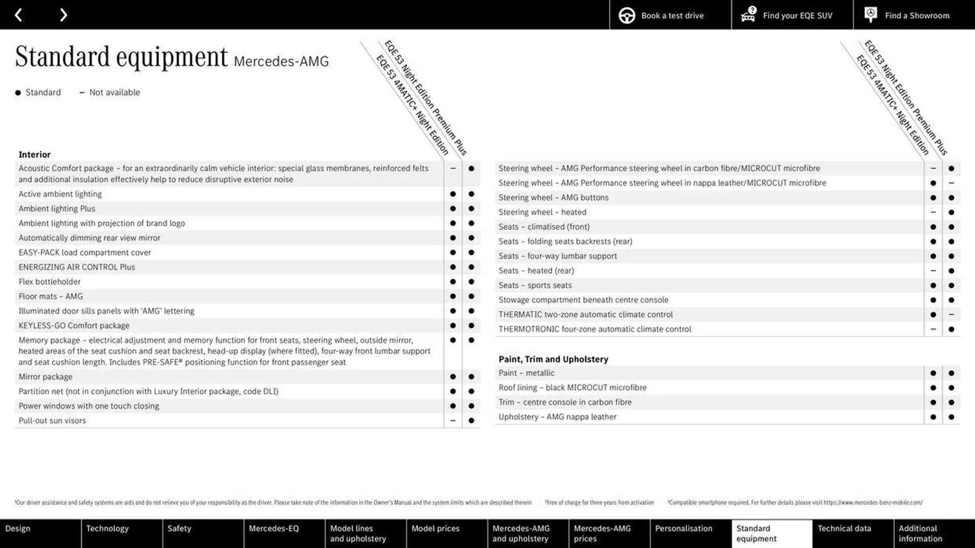 Mercedes Benz New EQE SUV from 14 May to 31 December 2024 - Catalogue Page 54