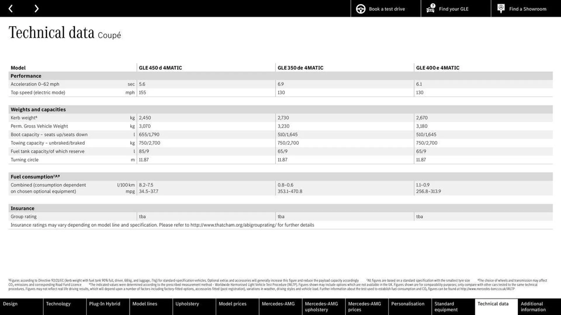 Mercedes Benz New GLE SUV &amp; Coupé from 20 May to 31 December 2024 - Catalogue Page 59