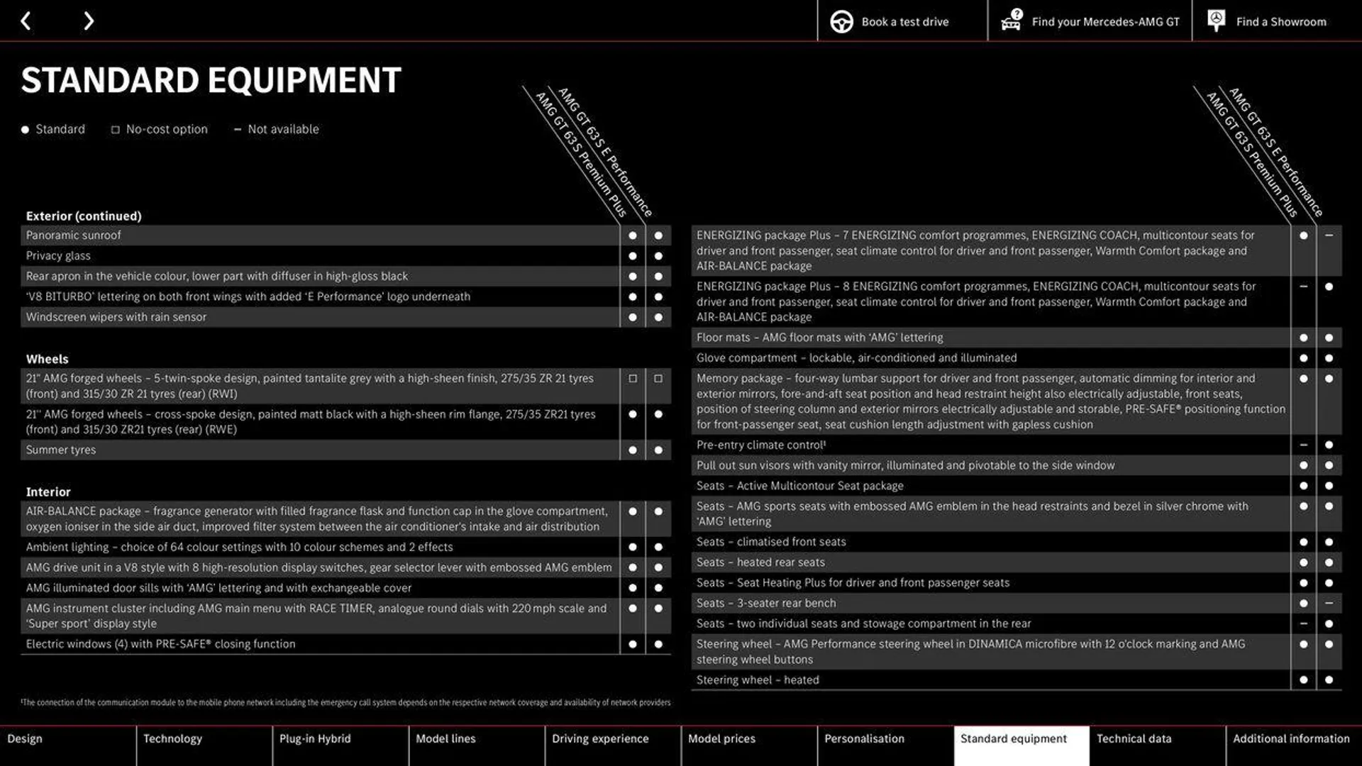 Mercedes-AMG GT 4-Door Coupé from 22 August to 22 August 2025 - Catalogue Page 35