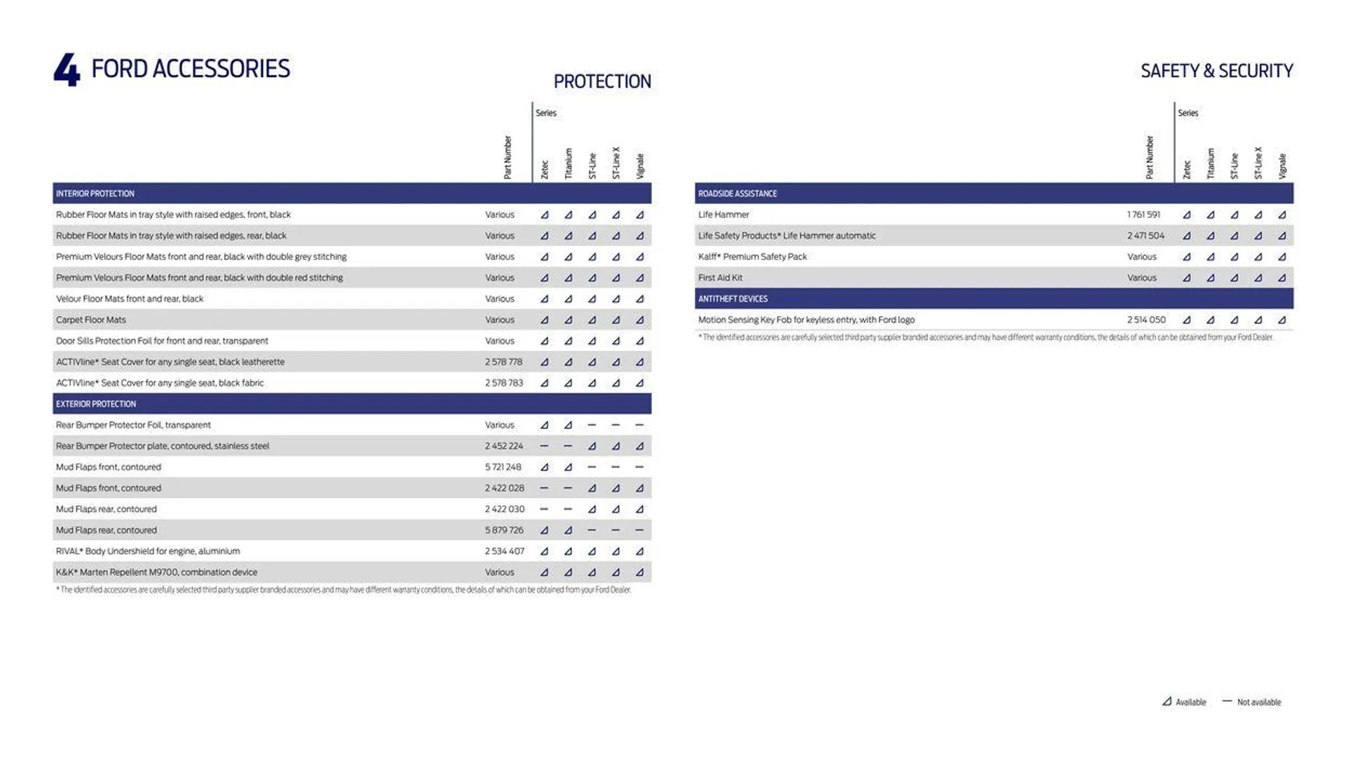 FORD KUGA from 4 October to 4 October 2024 - Catalogue Page 18