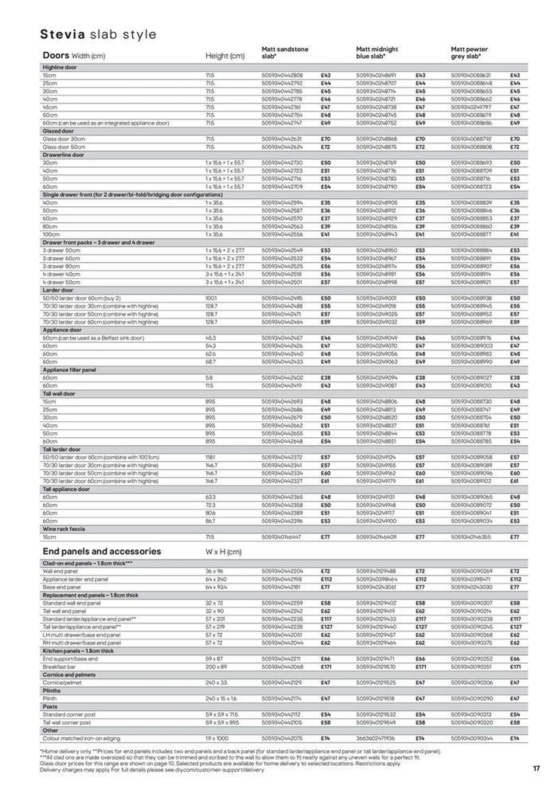 Kitchens Product & Cabinetry Price List from 20 August to 31 December 2024 - Catalogue Page 17