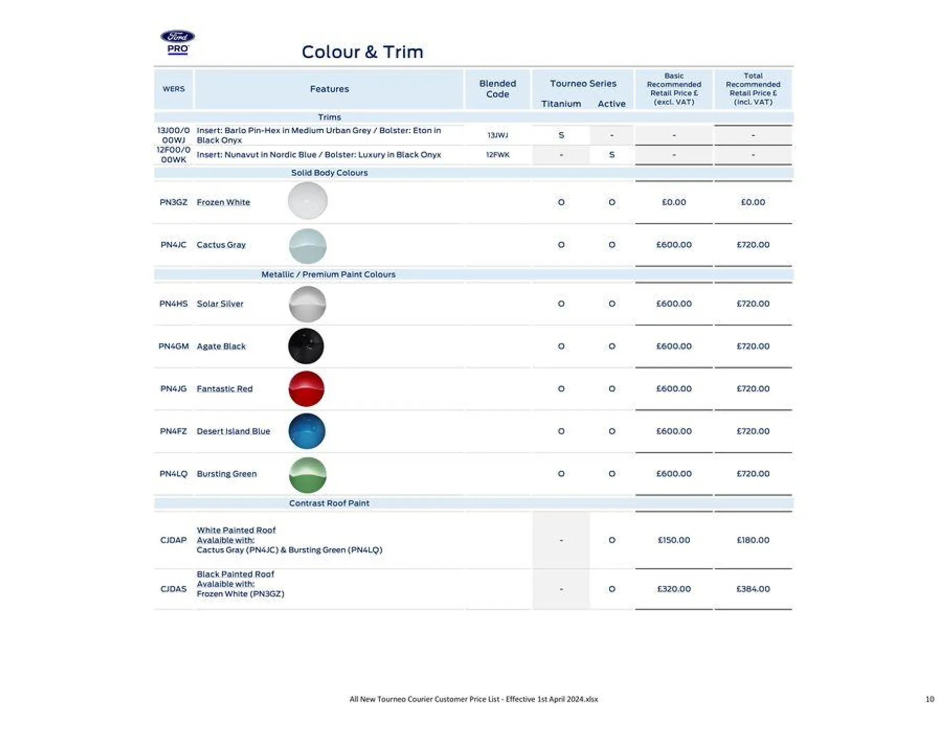 ALL-NEW FORD TOURNEO COURIER - 10