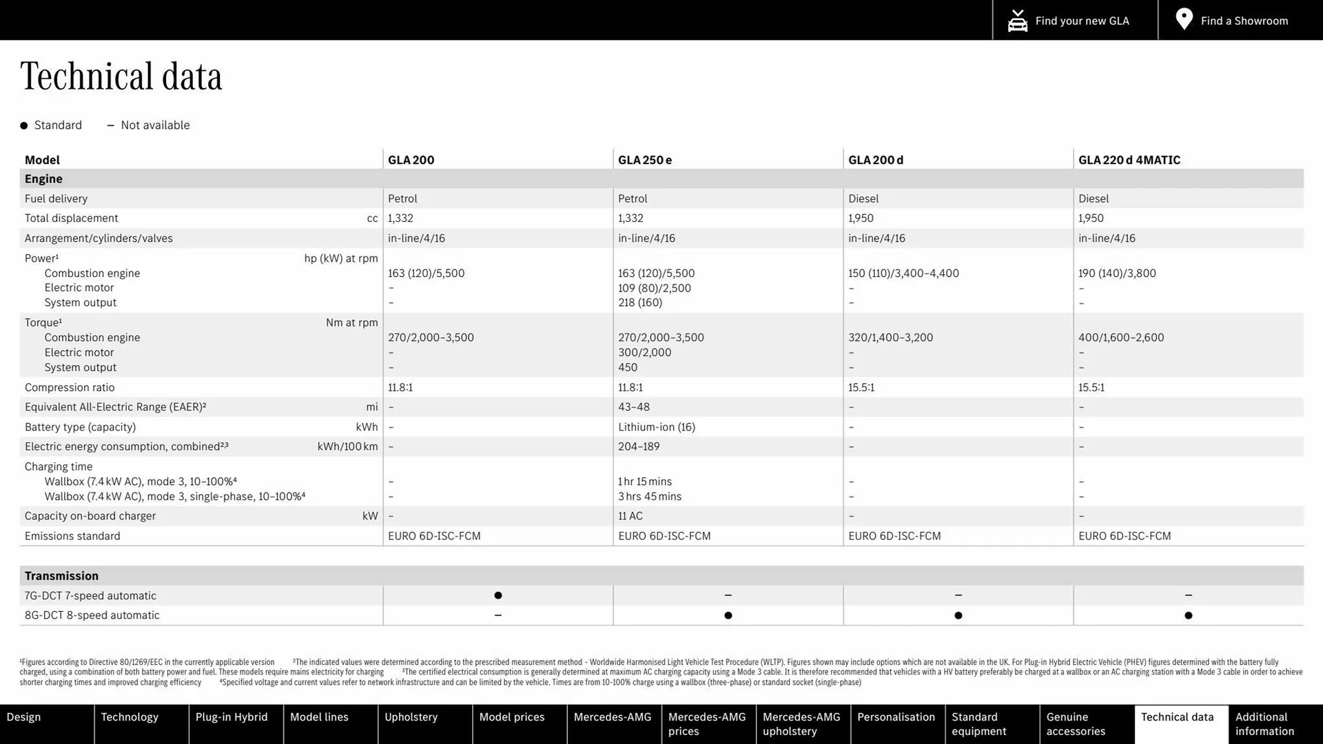 Mercedes-Benz leaflet from 4 October to 4 October 2024 - Catalogue Page 55