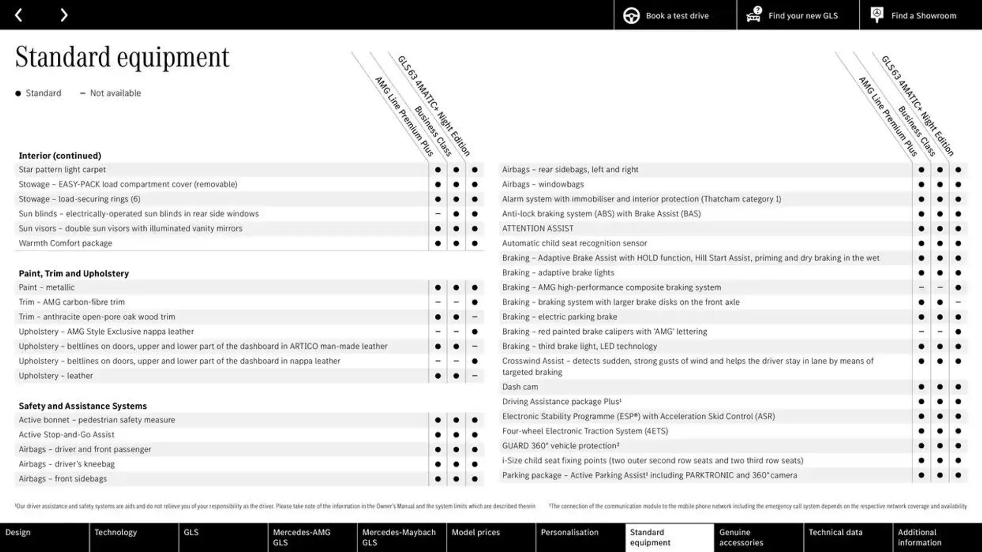 Mercedes Benz New GLS from 19 October to 19 October 2025 - Catalogue Page 52