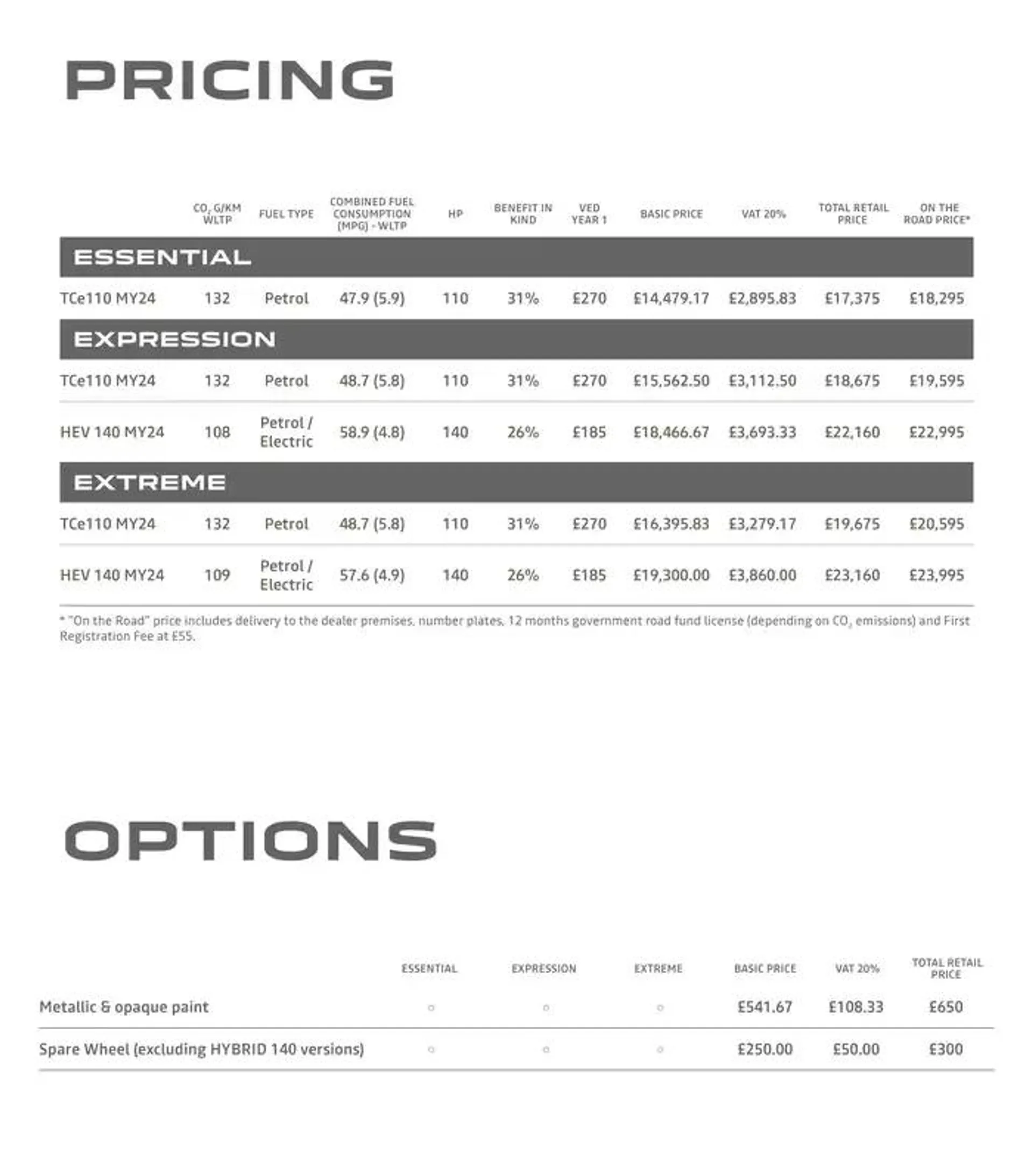 Dacia Jogger from 8 October to 31 May 2025 - Catalogue Page 22