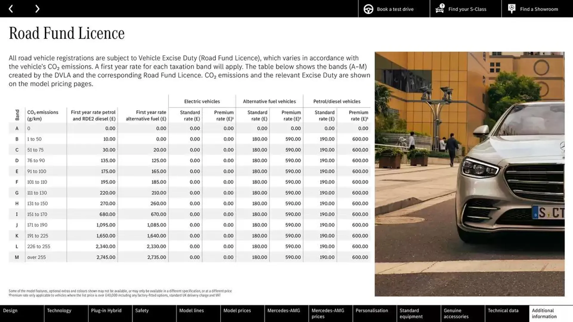 Mercedes Benz S-Class Saloon from 10 October to 10 October 2025 - Catalogue Page 70