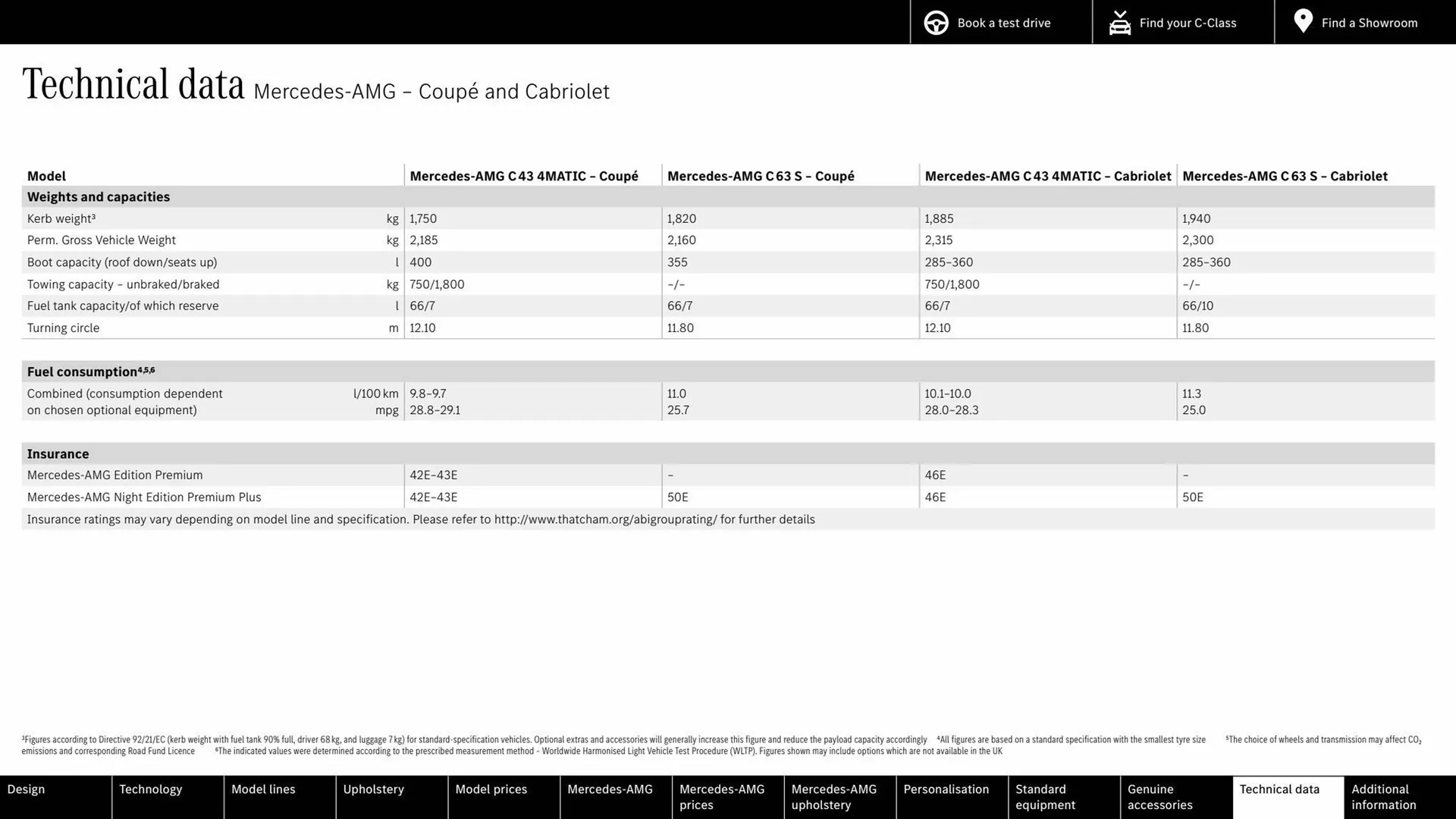 Mercedes-Benz leaflet from 4 October to 4 October 2024 - Catalogue Page 46