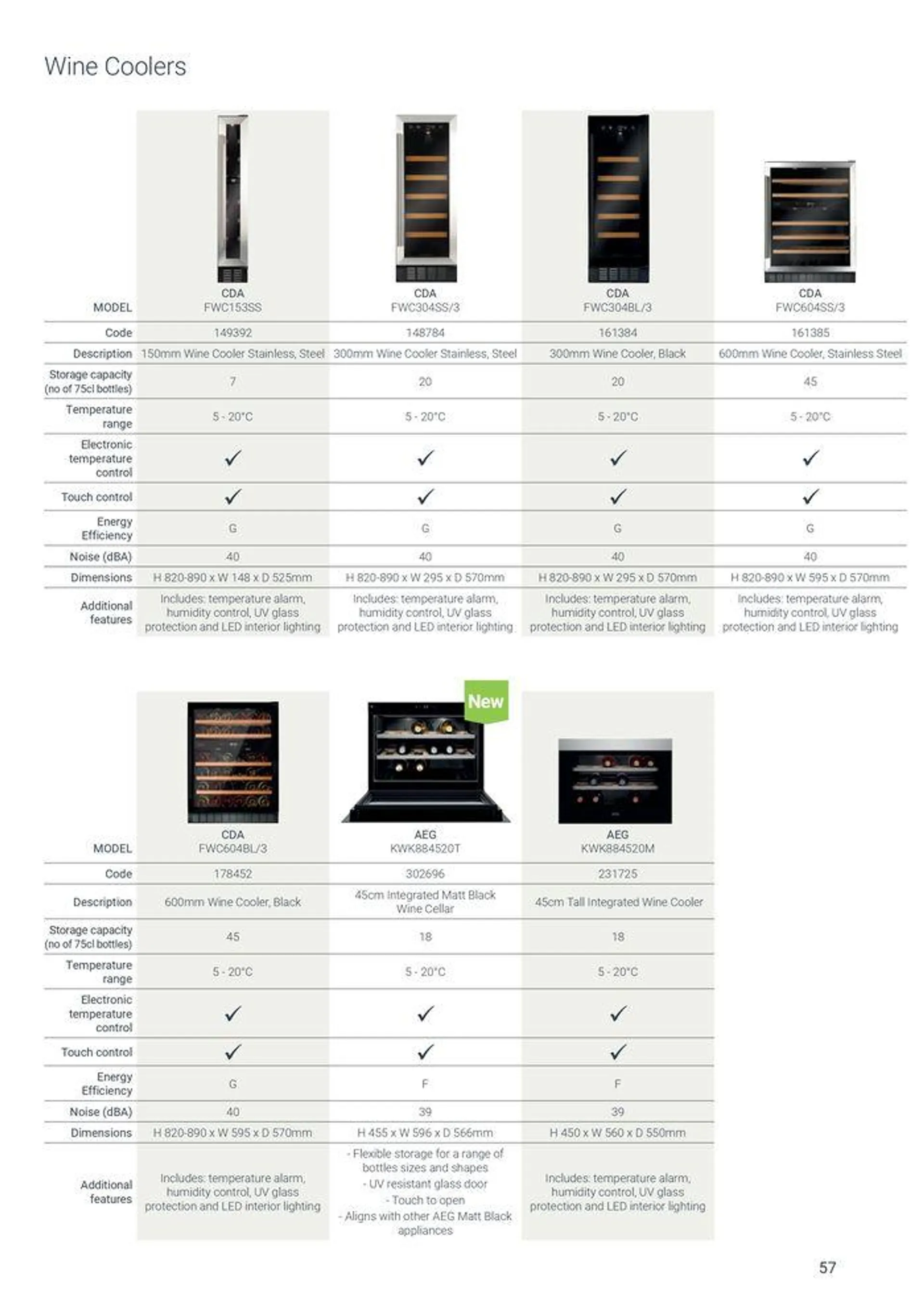 Appliances from 7 August to 31 December 2024 - Catalogue Page 57