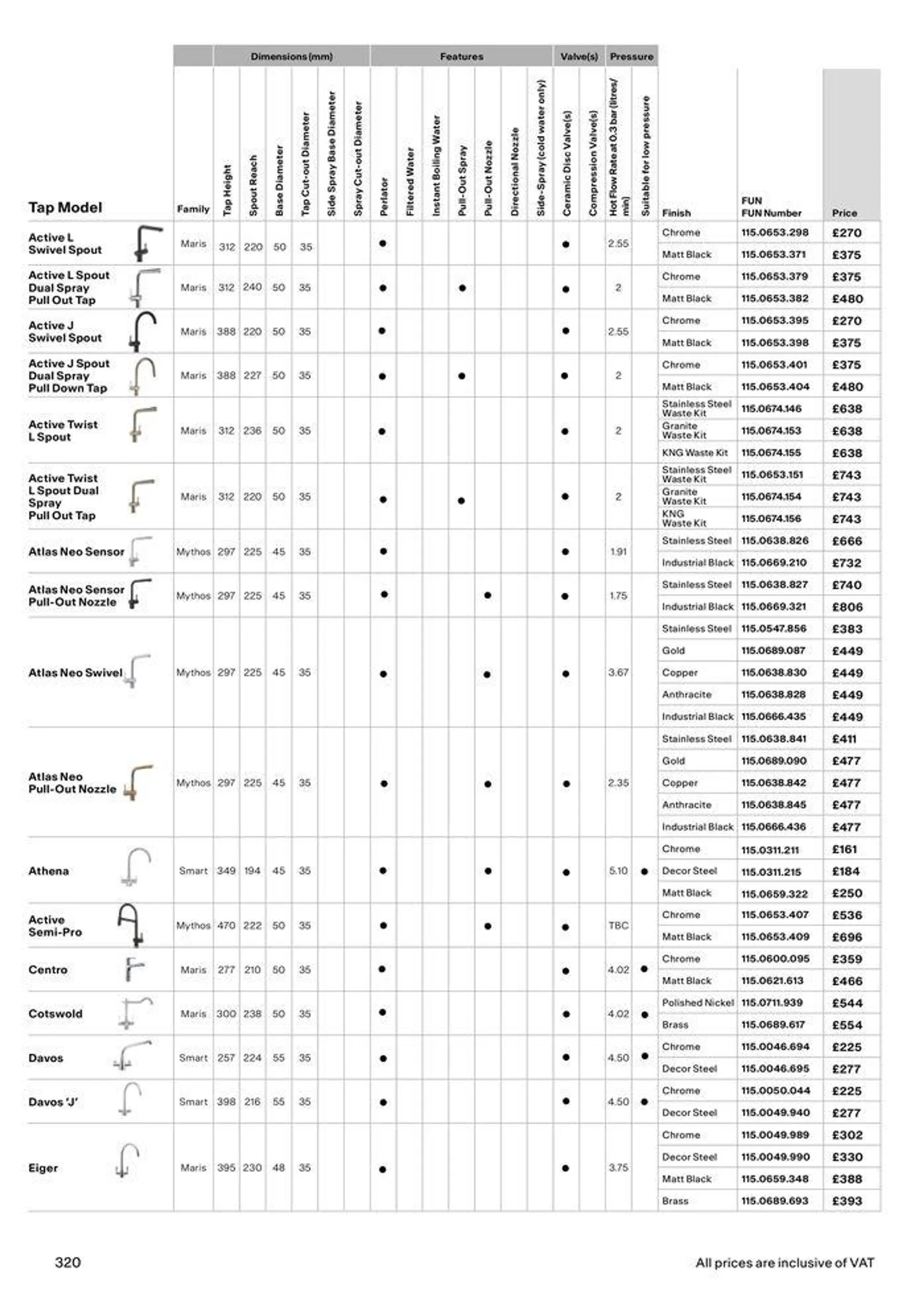 Collections 2024-2025 from 13 March to 31 December 2025 - Catalogue Page 320