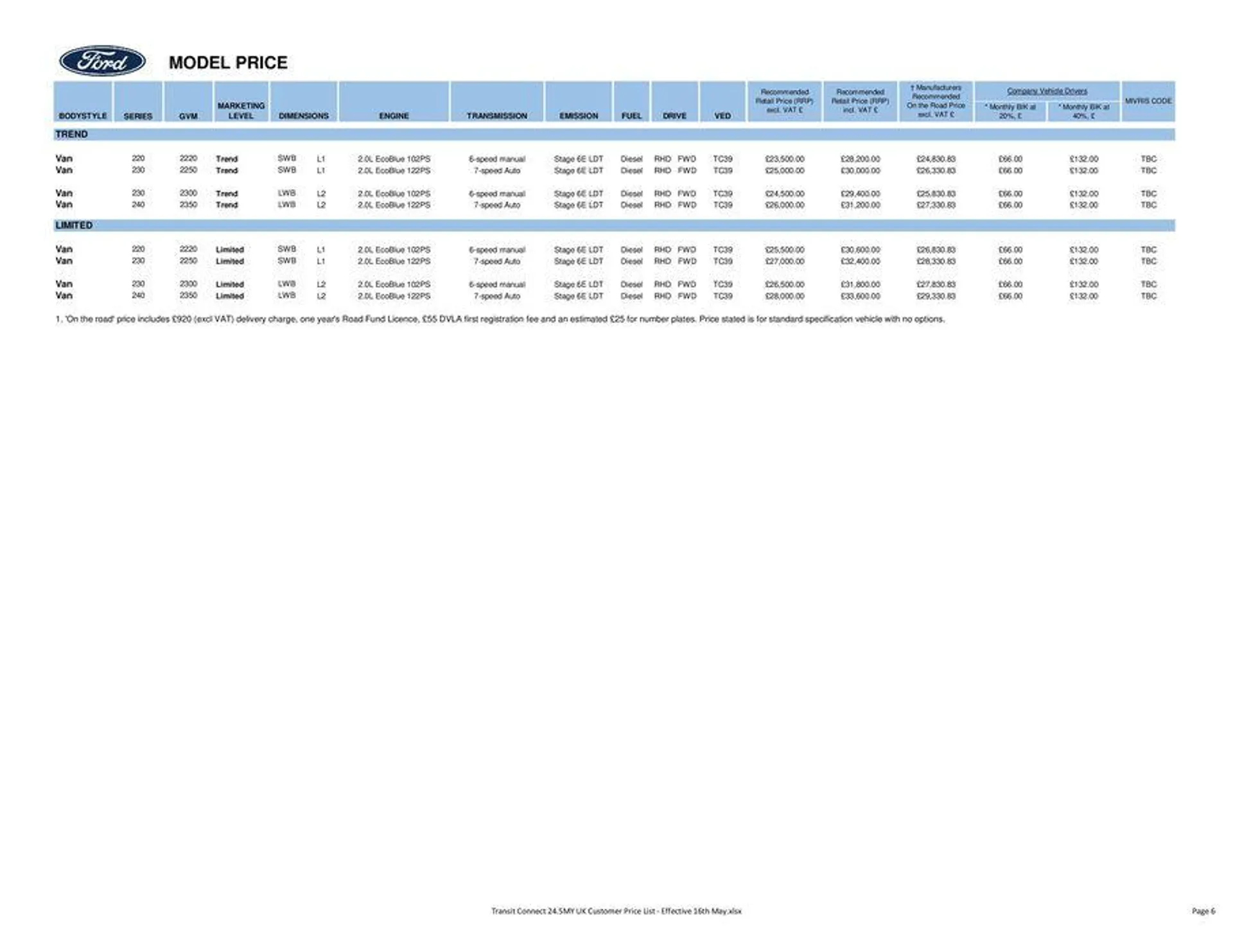 All-New Ford Transit Connect from 17 May to 31 December 2024 - Catalogue Page 6