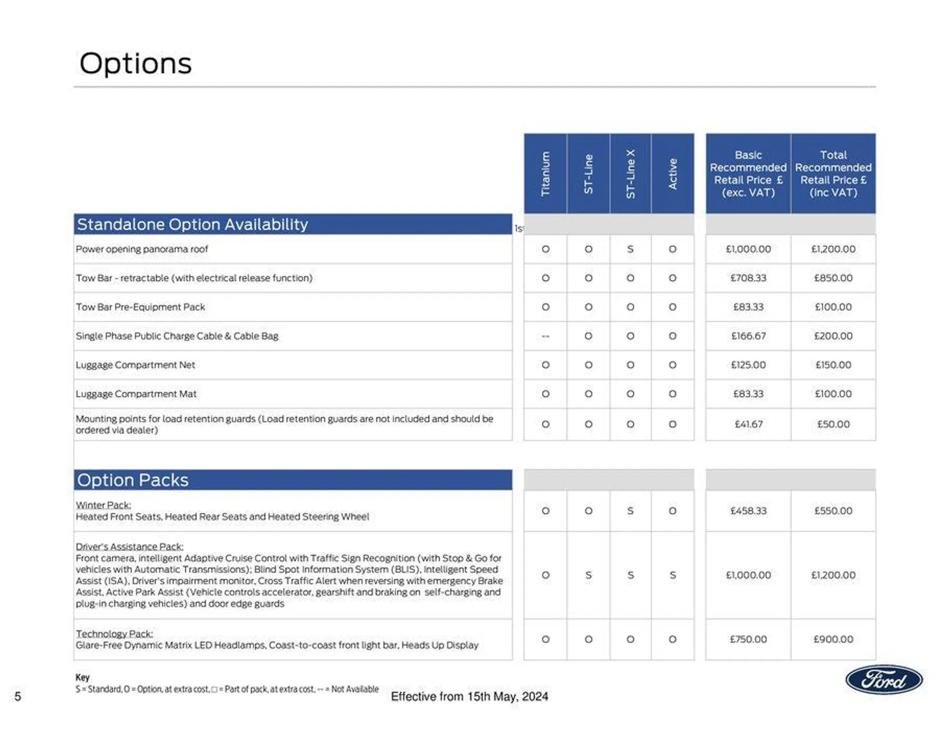 NEW FORD KUGA from 21 May to 31 December 2024 - Catalogue Page 5