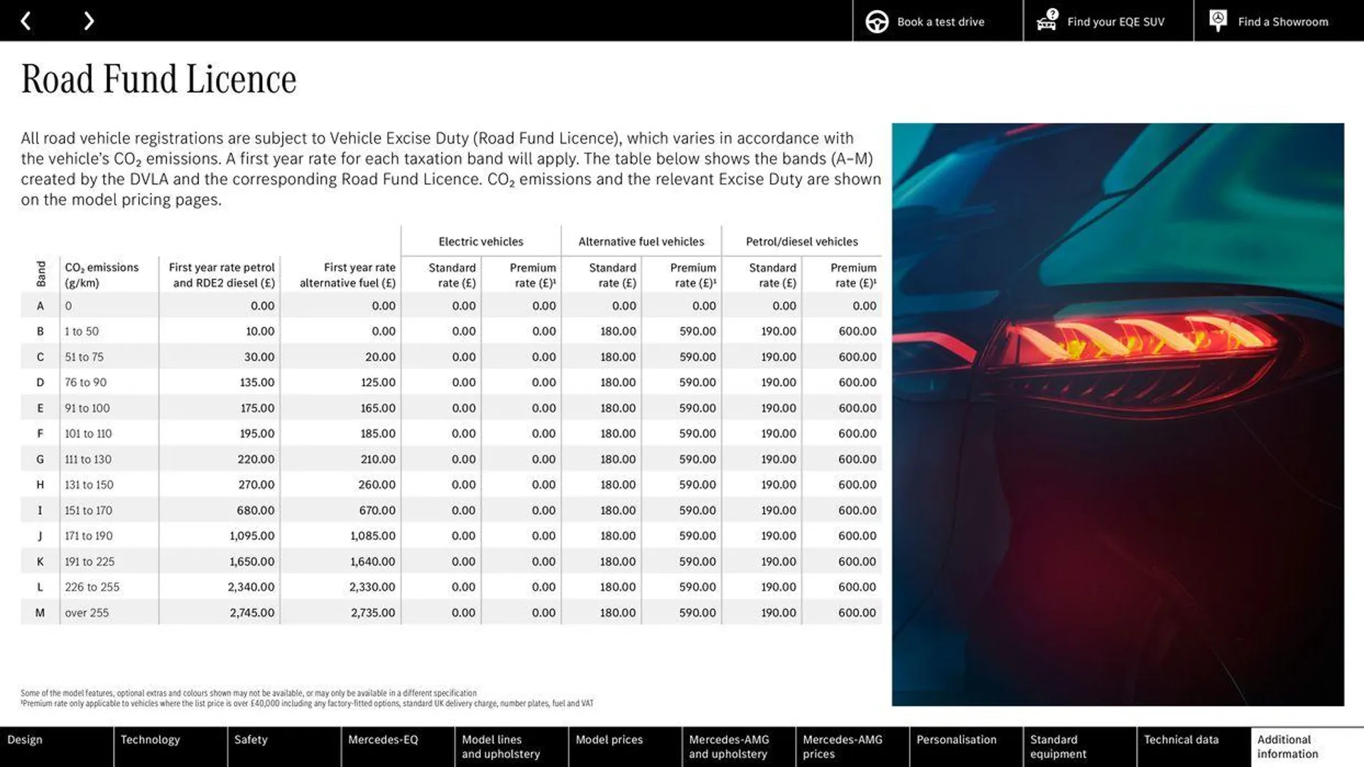 Mercedes Benz New EQE SUV from 14 May to 31 December 2024 - Catalogue Page 64