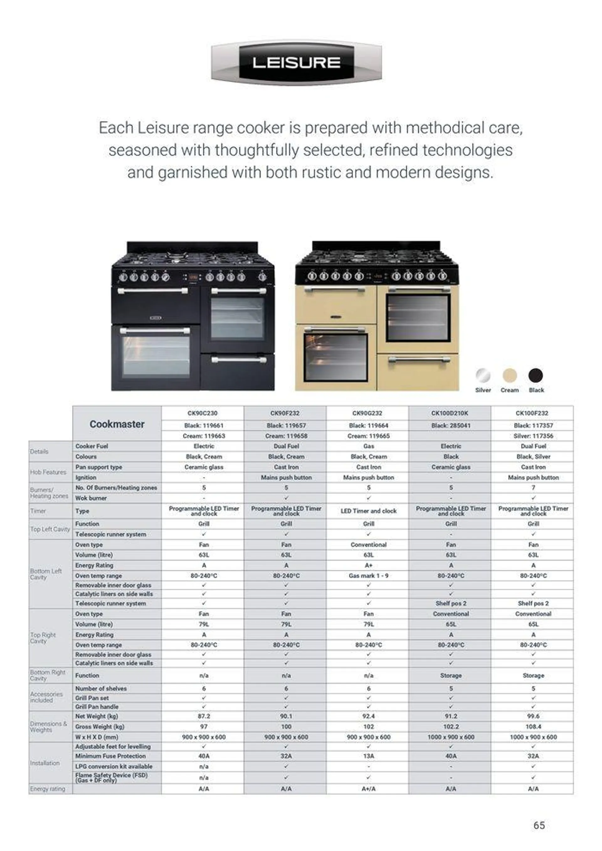 Appliances from 7 August to 31 December 2024 - Catalogue Page 67