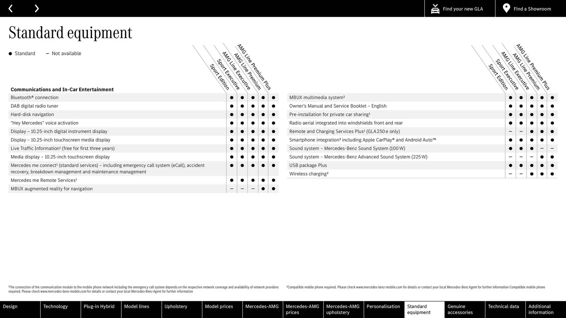 Mercedes-Benz leaflet from 23 January to 31 December 2024 - Catalogue Page 53