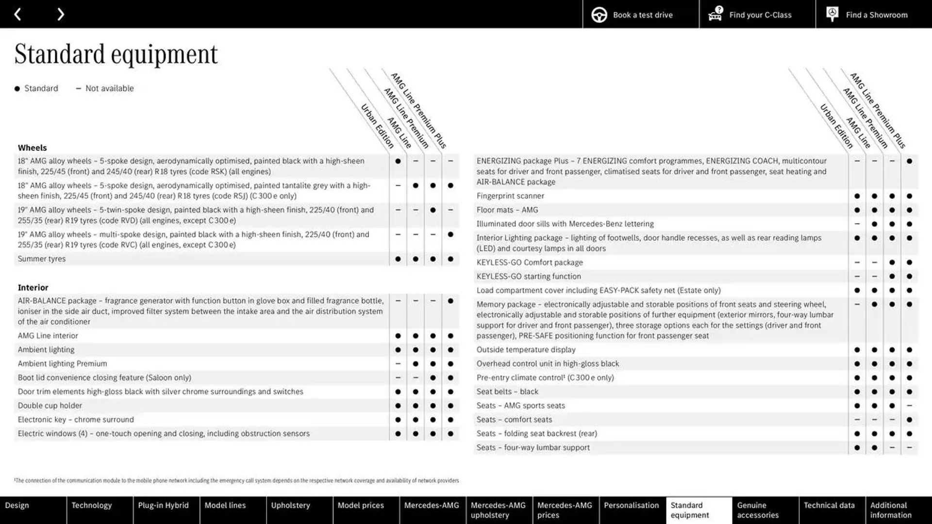 Mercedes Benz C-Class Saloon from 9 October to 9 October 2025 - Catalogue Page 62