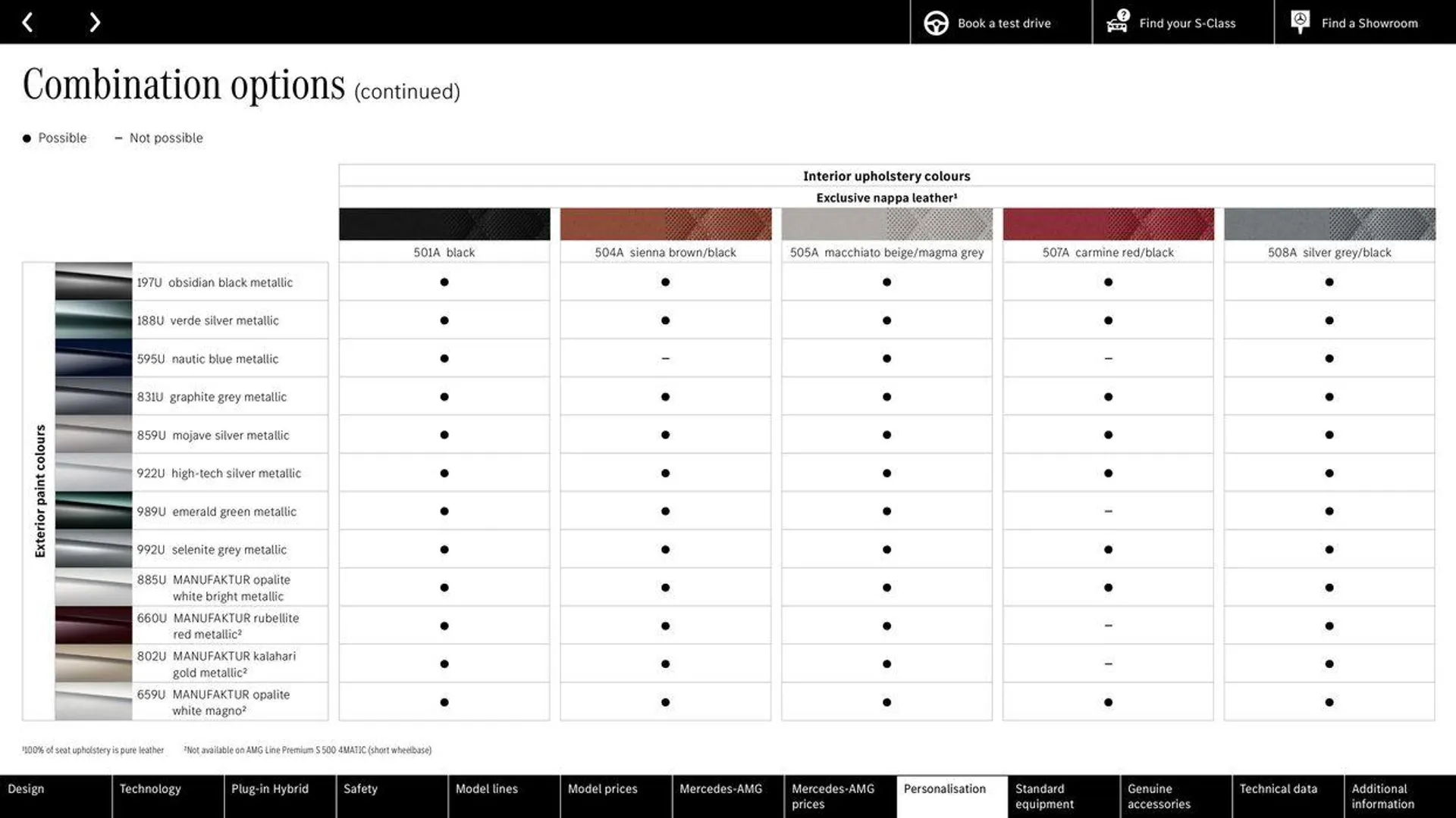 Mercedes Benz S-Class Saloon from 29 August to 29 August 2025 - Catalogue Page 50