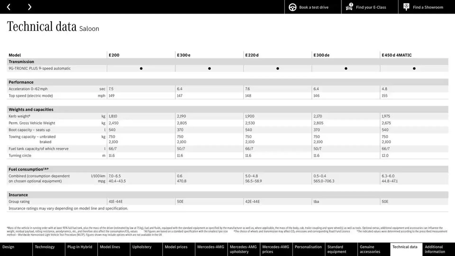 Mercedes Benz New E-Class Saloon from 9 November to 9 November 2025 - Catalogue Page 77