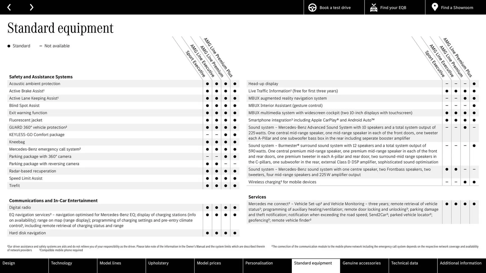 Mercedes-Benz leaflet from 23 January to 31 December 2024 - Catalogue Page 34