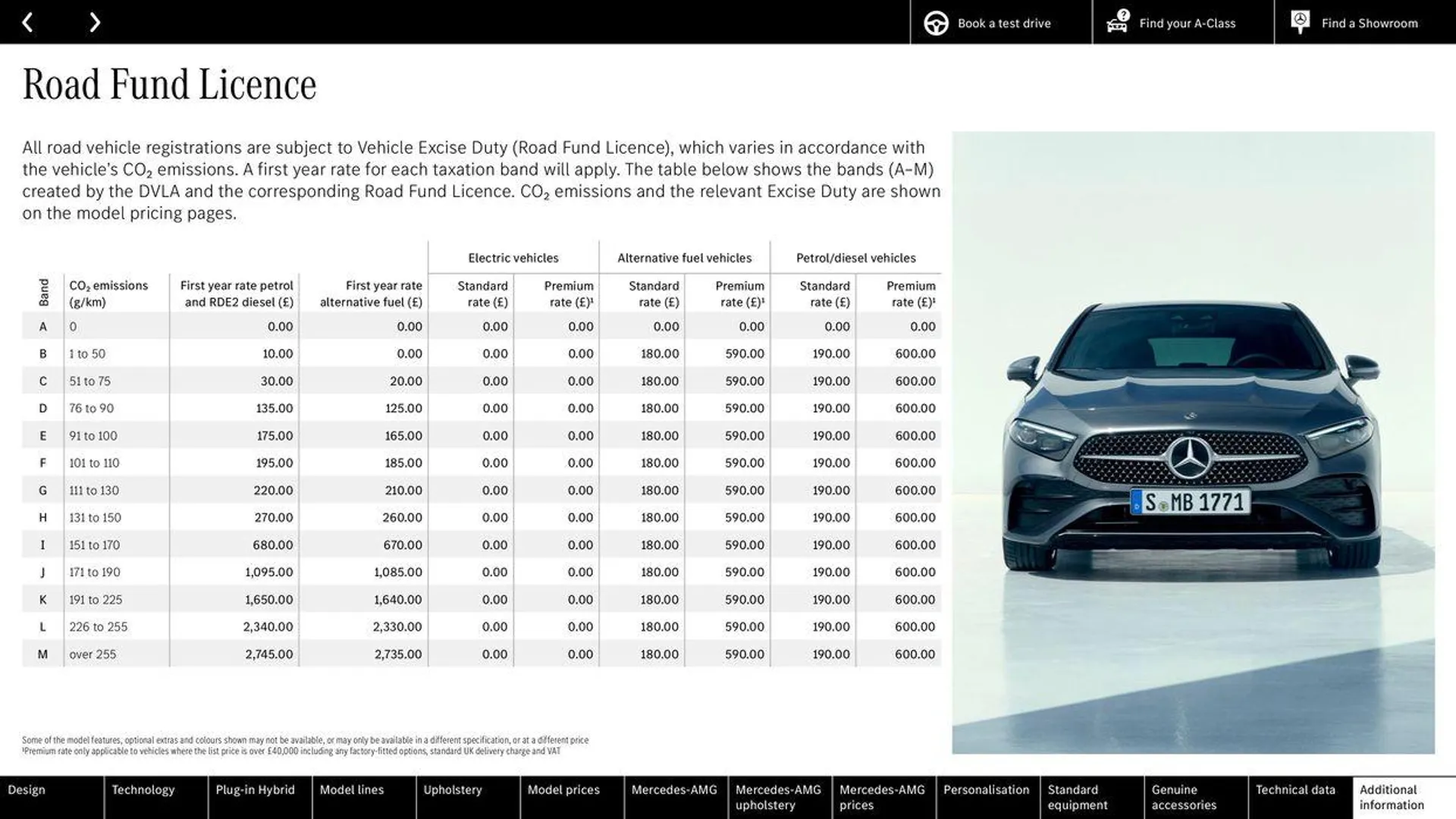 Mercedes Benz New A-Class - 84