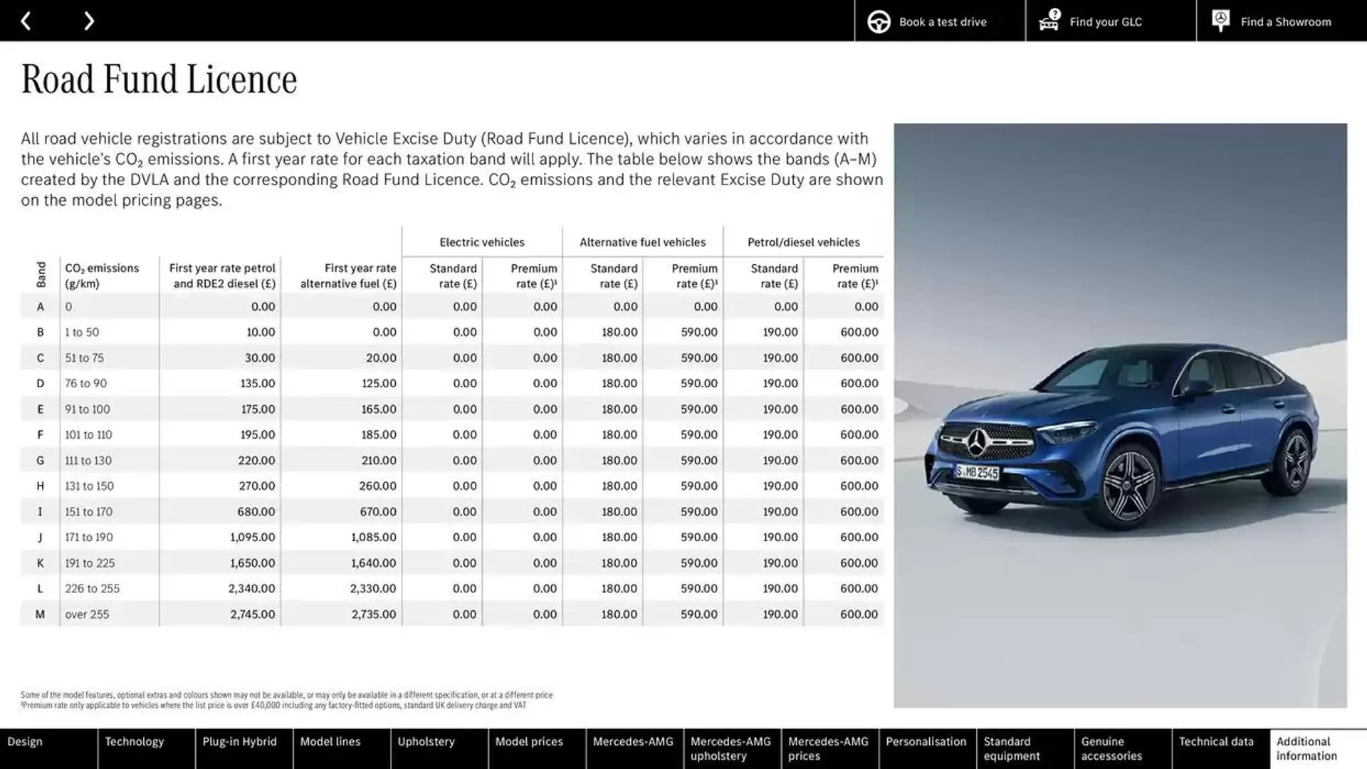 Mercedes Benz New GLC SUV &amp; Coupé from 2 November to 2 November 2025 - Catalogue Page 88