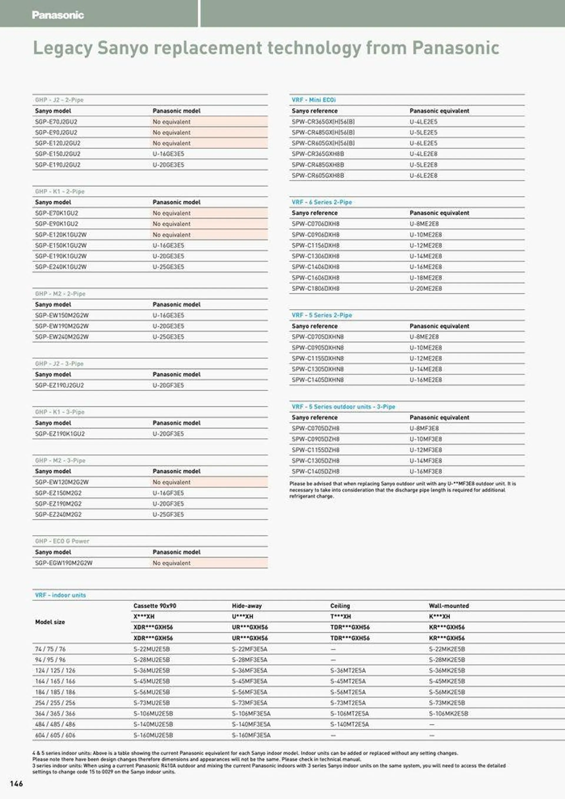 Price List 2024 / 2025 from 12 August to 31 December 2025 - Catalogue Page 146