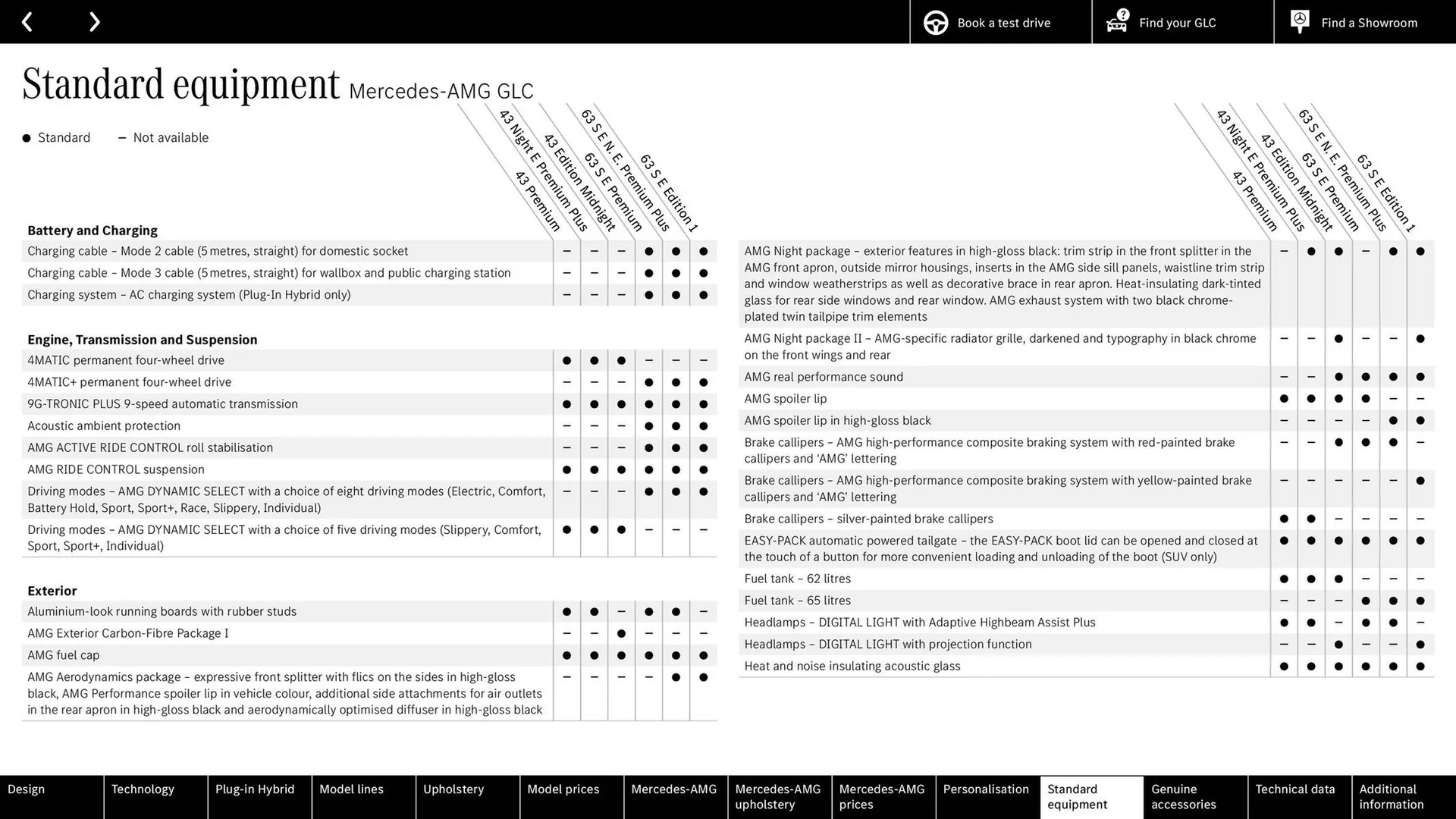 Mercedes-Benz leaflet from 10 May to 31 December 2024 - Catalogue Page 74