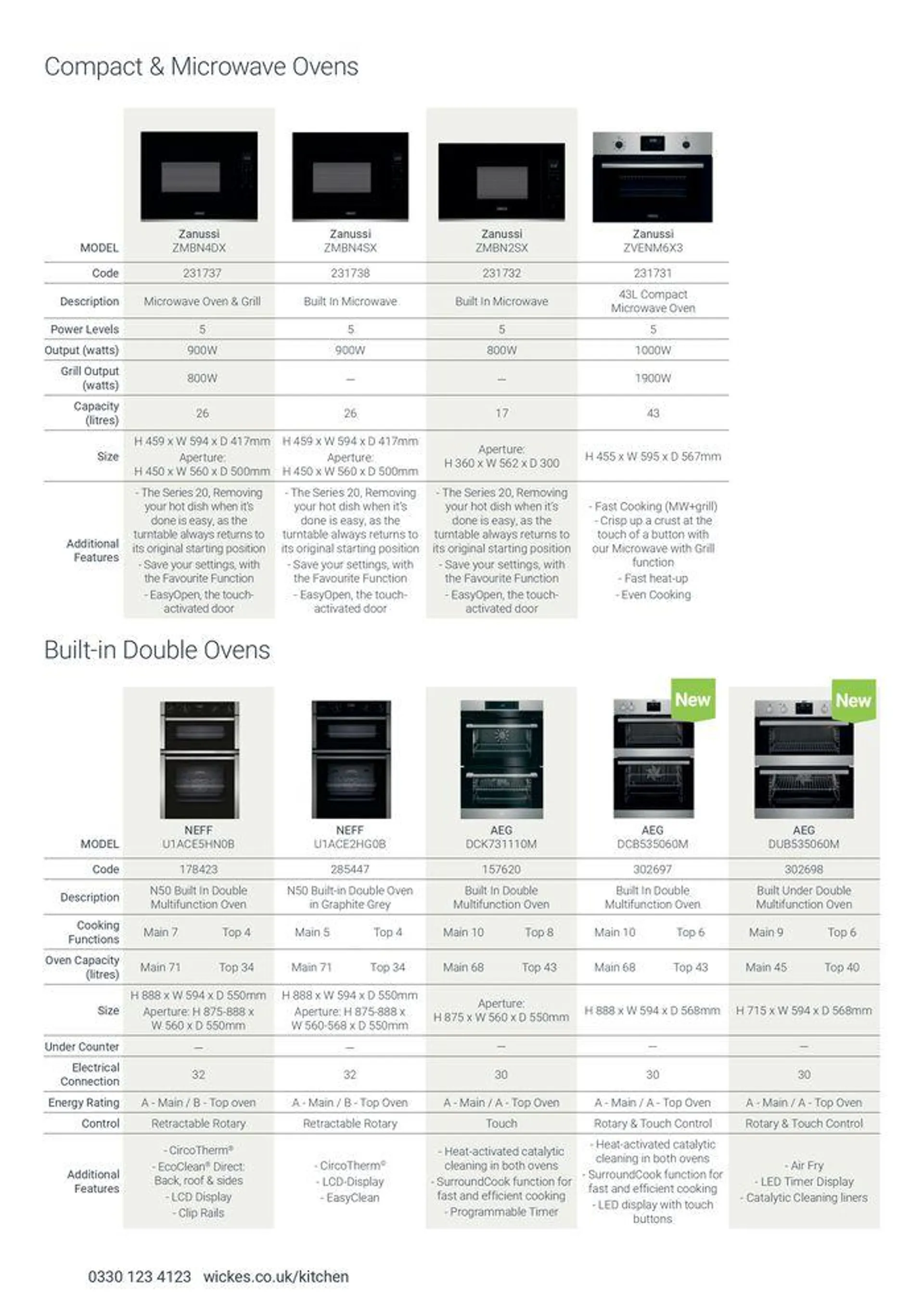 Appliances from 7 August to 31 December 2024 - Catalogue Page 16