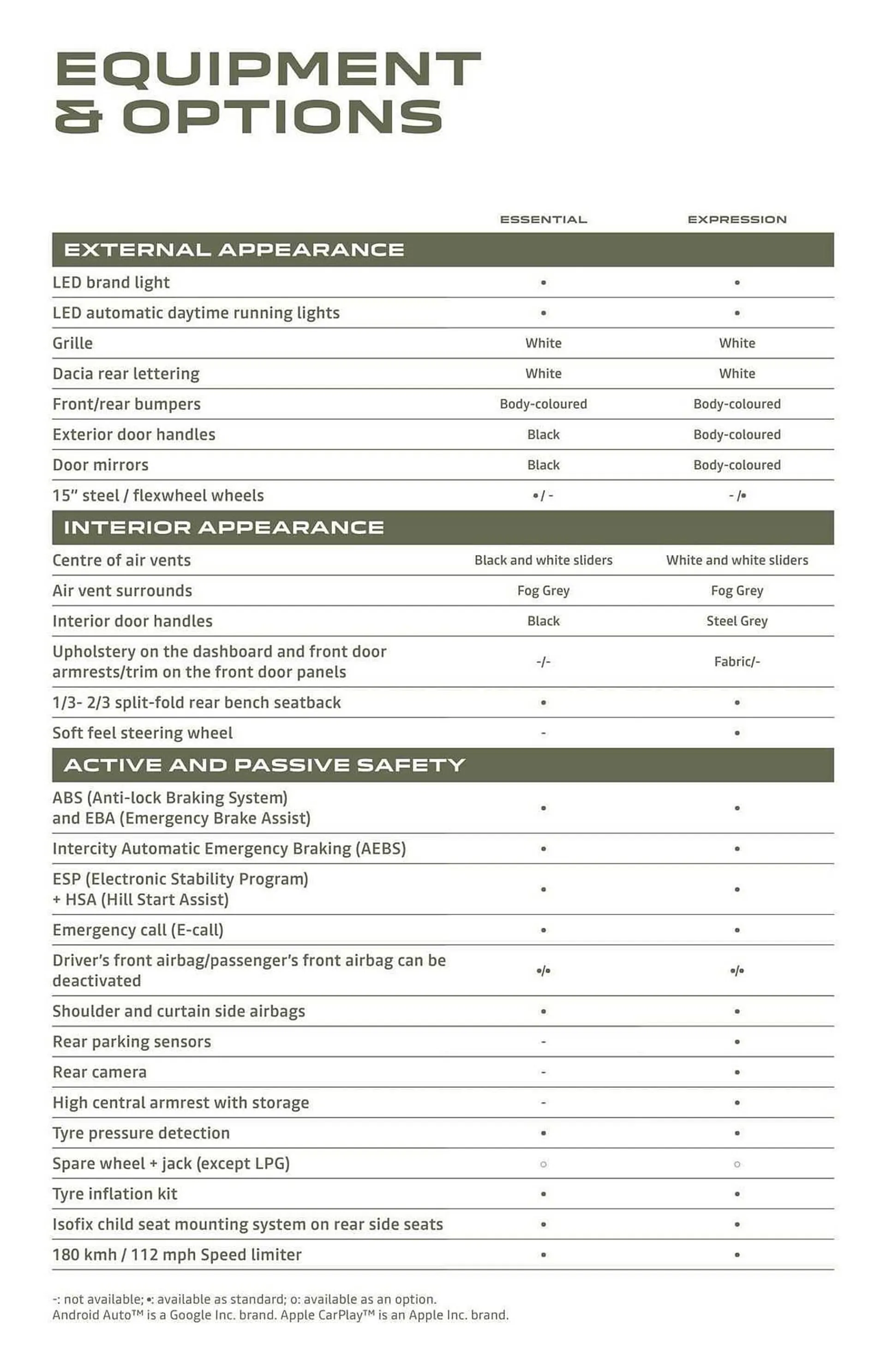 Dacia leaflet from 5 January to 31 December 2024 - Catalogue Page 17