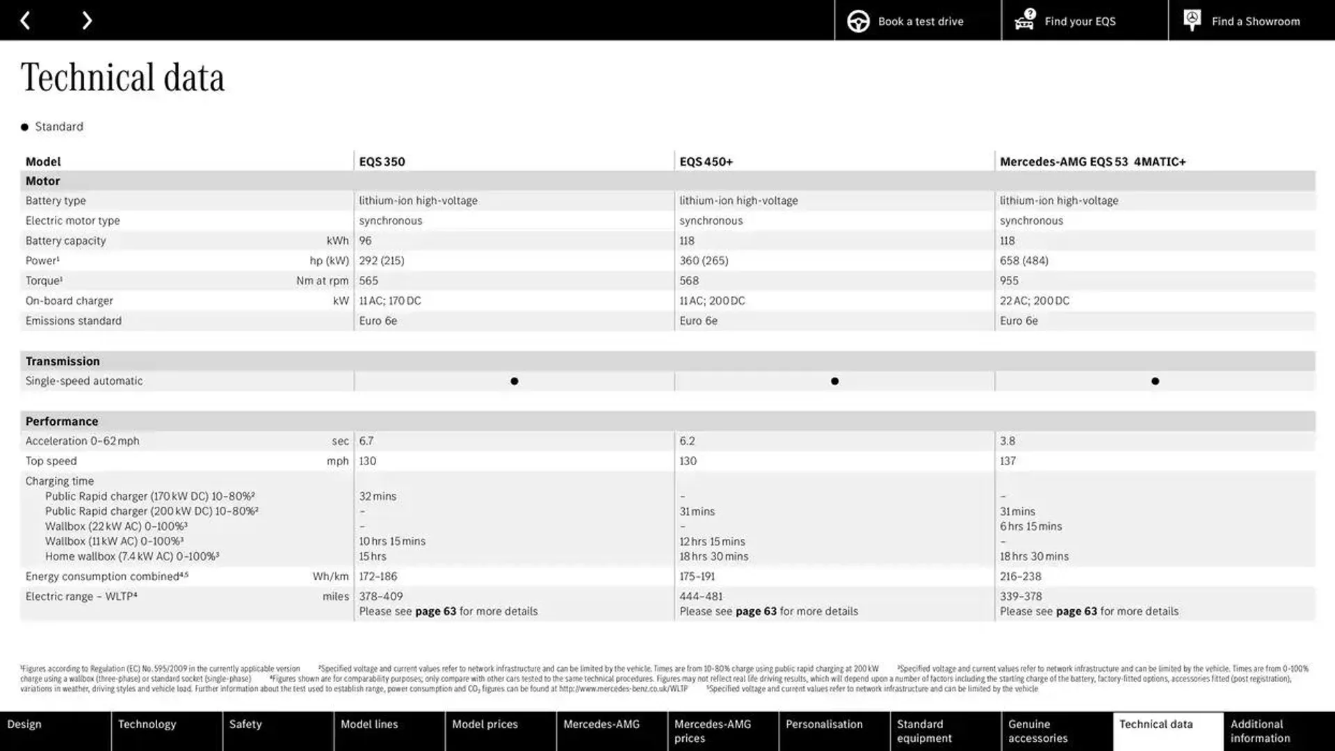 Mercedes Benz EQS Saloon from 24 October to 24 October 2025 - Catalogue Page 61