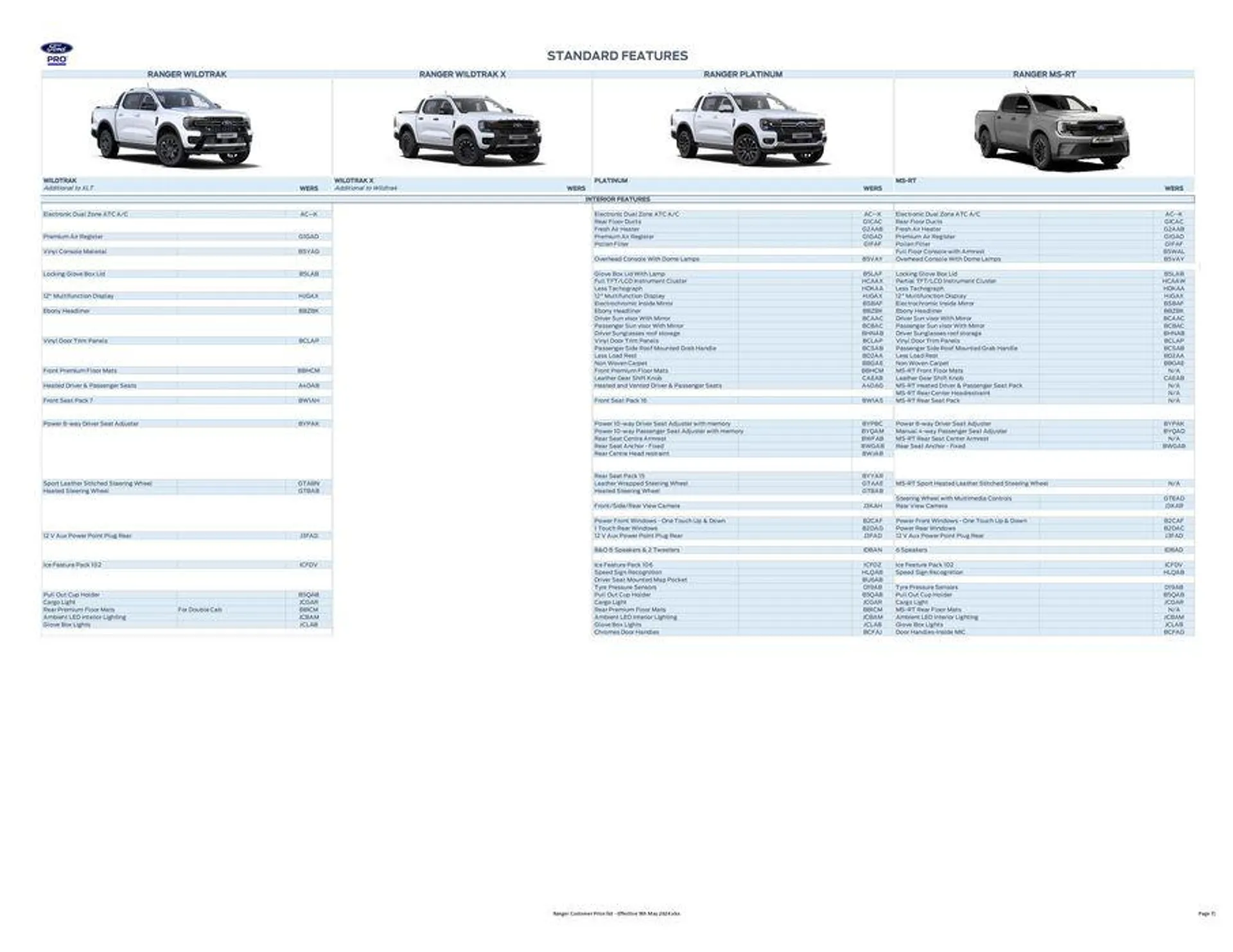 FORD RANGER from 27 May to 31 December 2024 - Catalogue Page 7