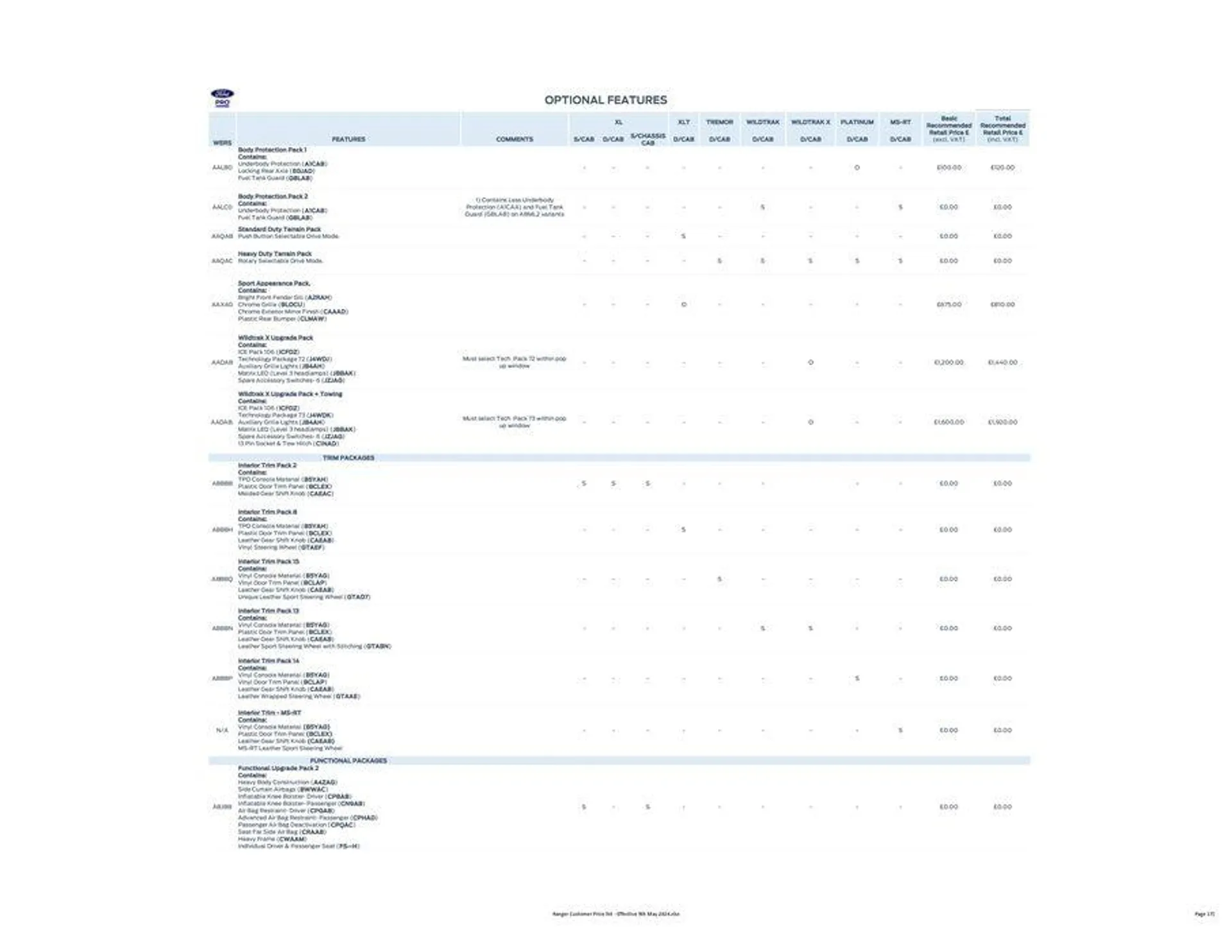 FORD RANGER from 27 May to 31 December 2024 - Catalogue Page 17