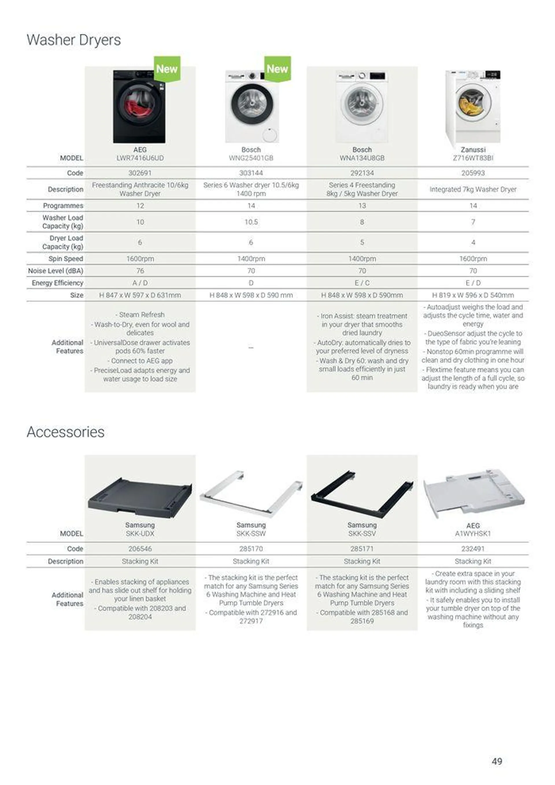 Appliances from 7 August to 31 December 2024 - Catalogue Page 49