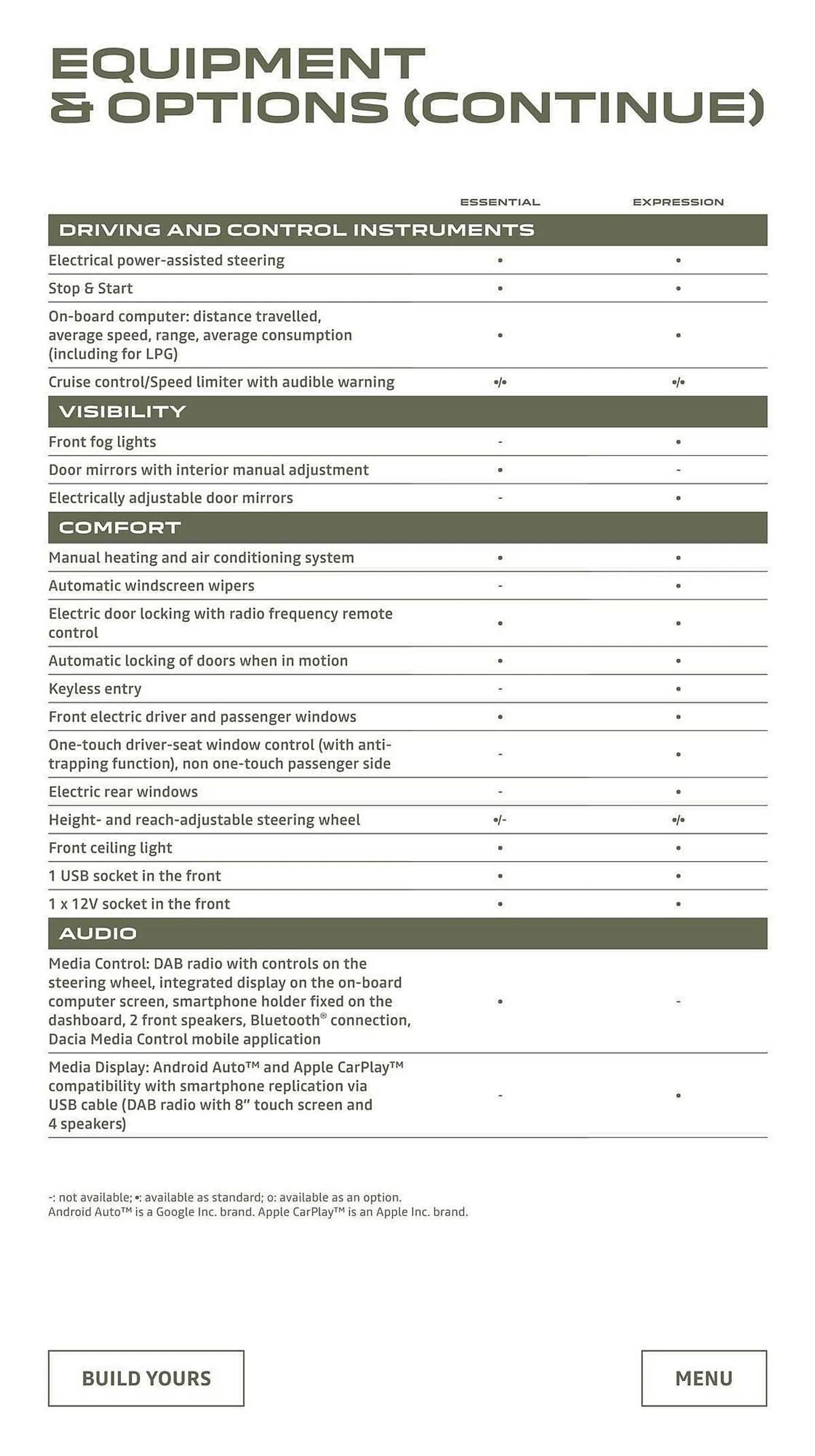 Dacia leaflet from 5 January to 31 December 2024 - Catalogue Page 18