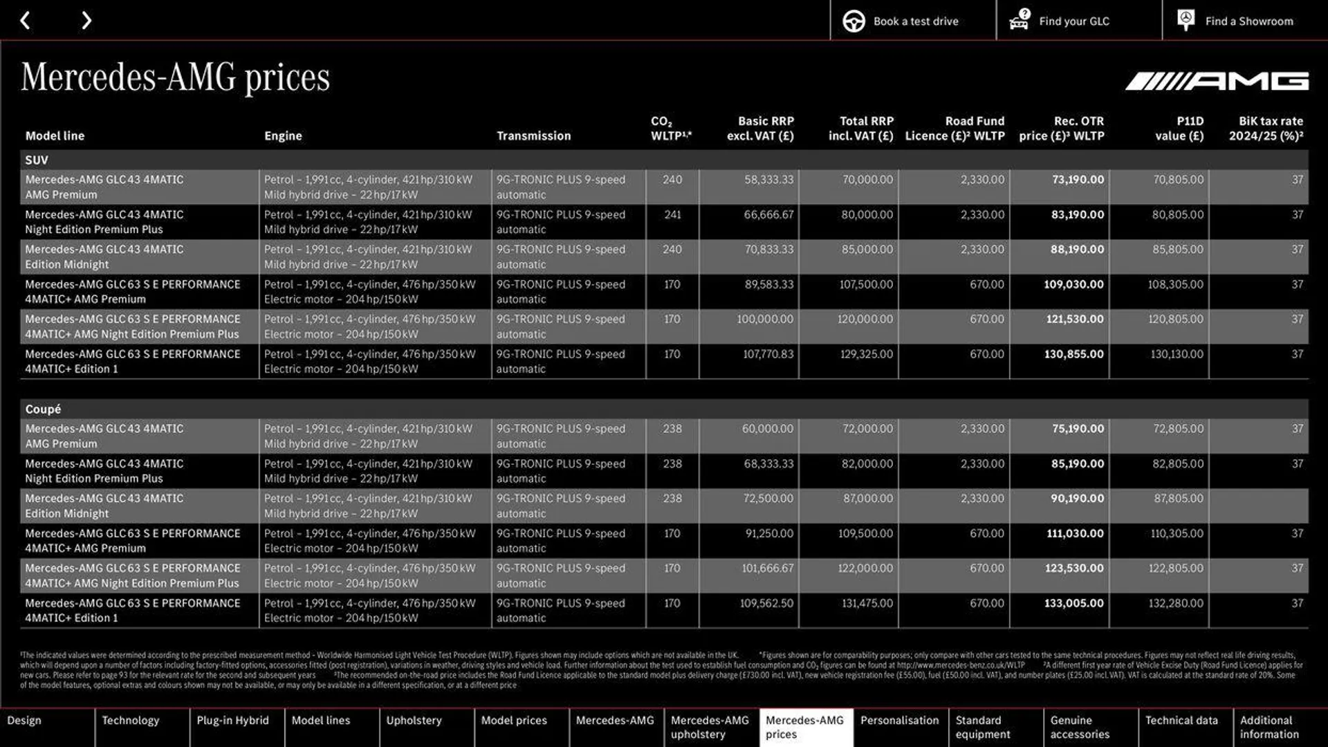 Mercedes Benz New GLC SUV &amp; Coupé from 10 May to 31 December 2024 - Catalogue Page 61