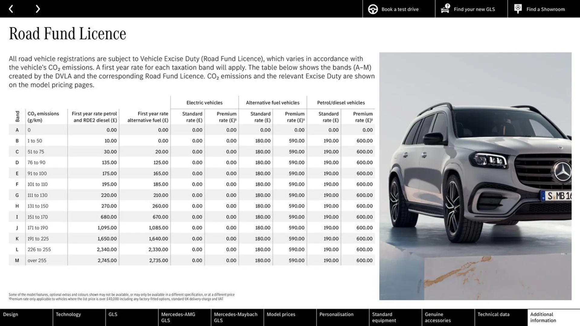 Mercedes Benz New GLS from 10 August to 10 August 2025 - Catalogue Page 66