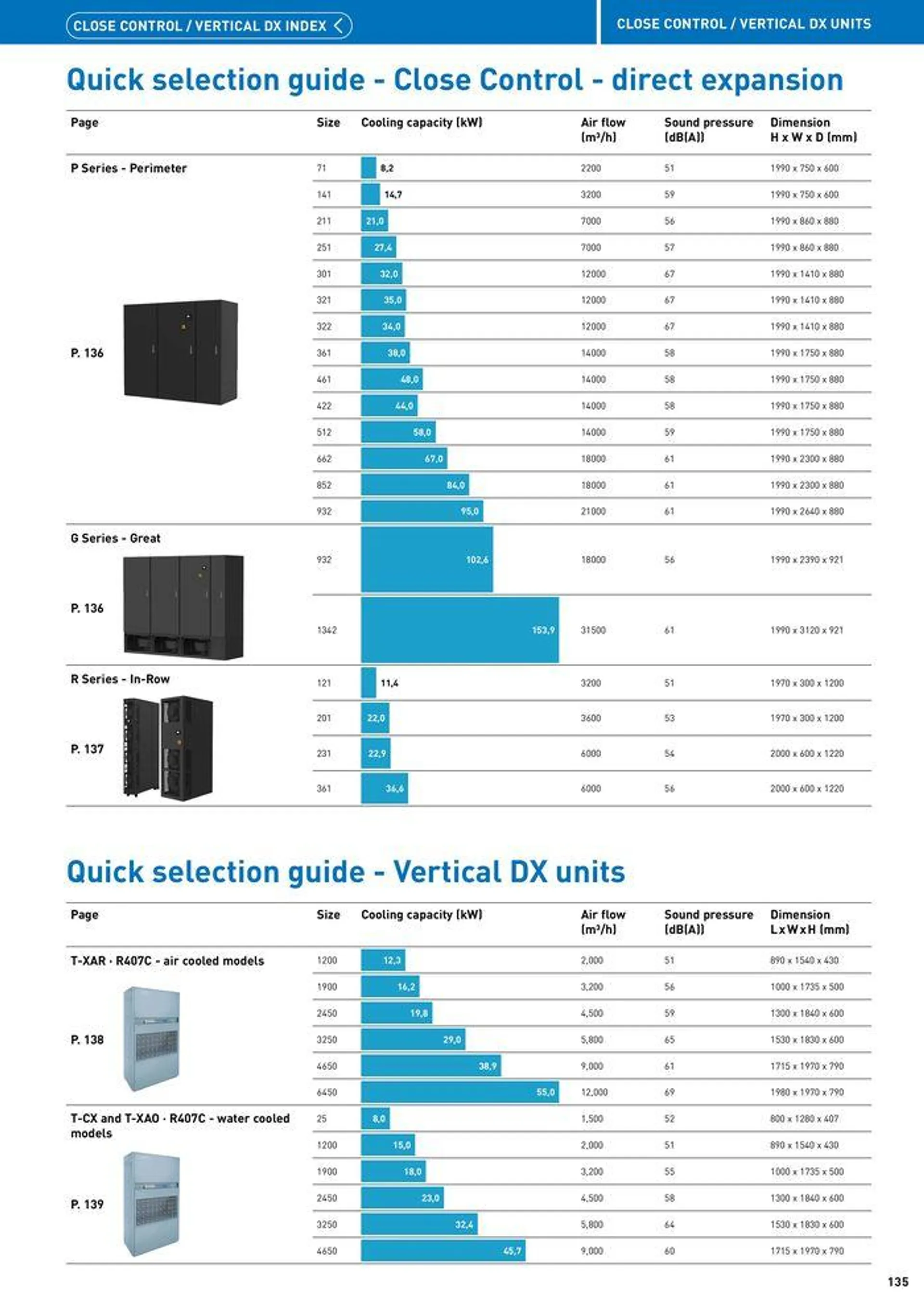 Price List 2024 / 2025 from 12 August to 31 December 2025 - Catalogue Page 135