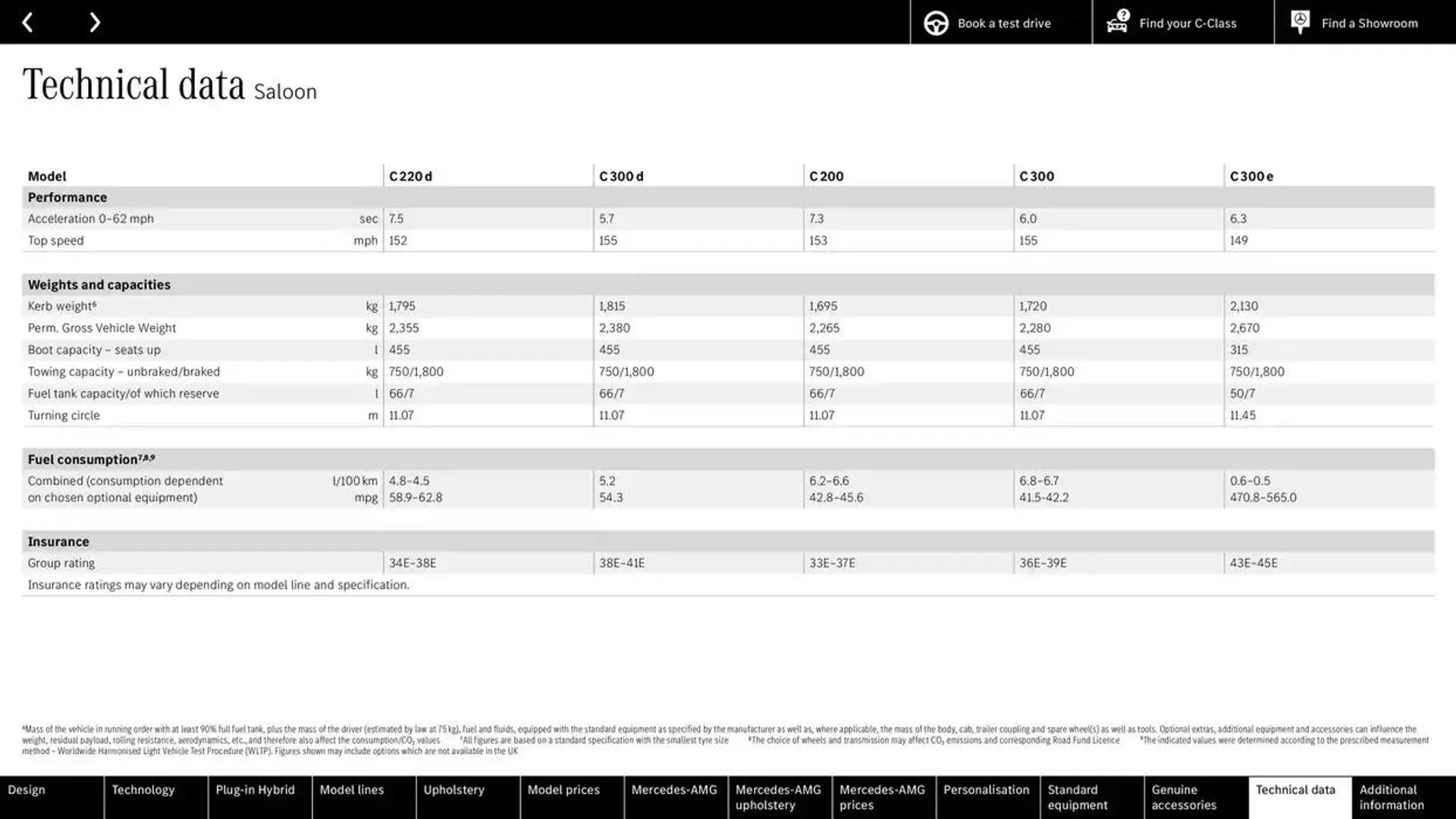 Mercedes Benz C-Class Saloon from 9 October to 9 October 2025 - Catalogue Page 75