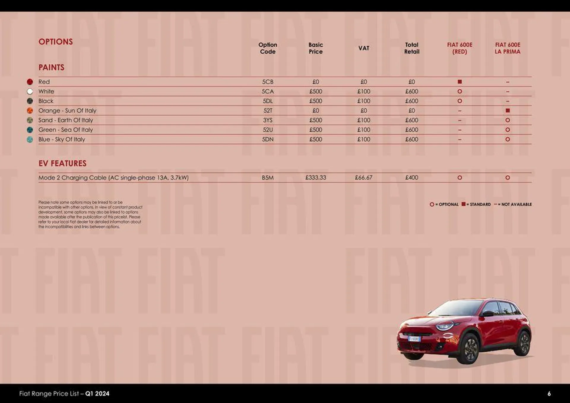 Fiat Range Price List 2024 - 6