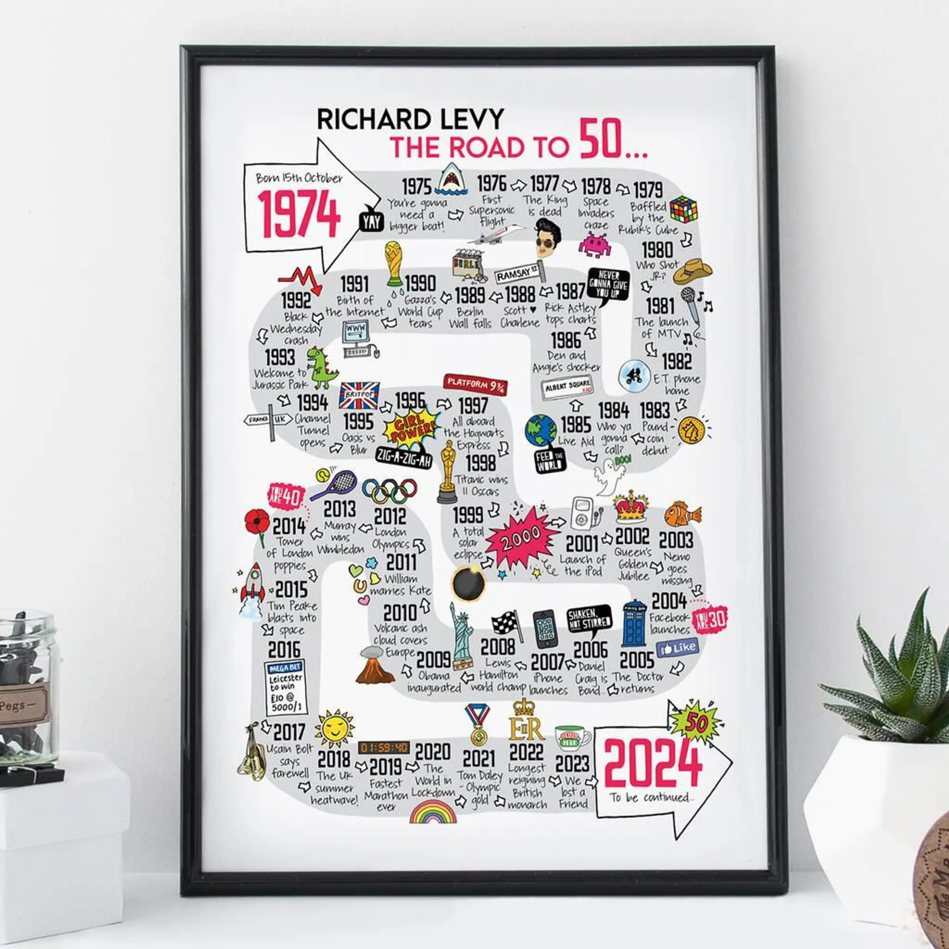 50th Birthday Personalised Print ‘Road To 50’