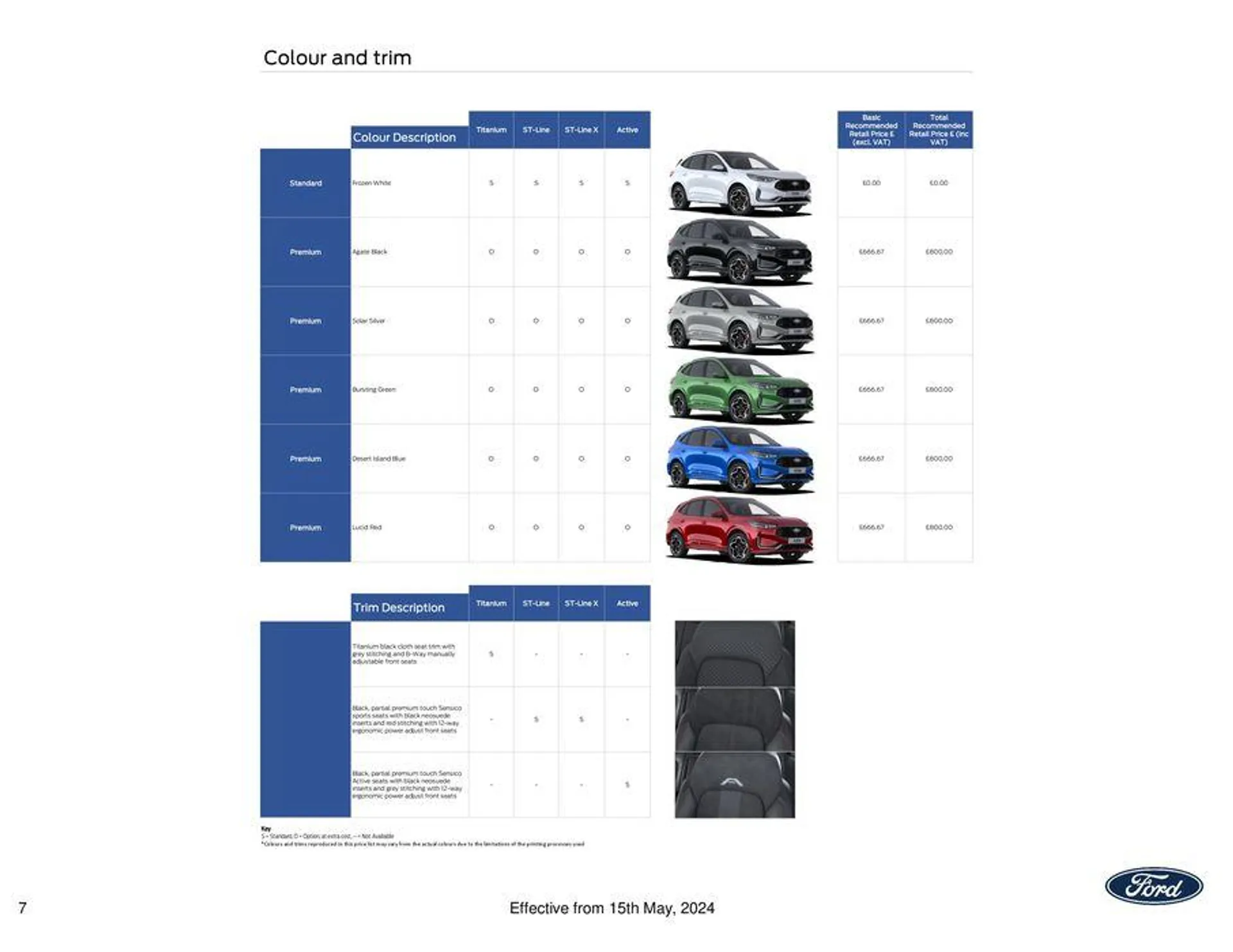 NEW FORD KUGA from 21 May to 31 December 2024 - Catalogue Page 7