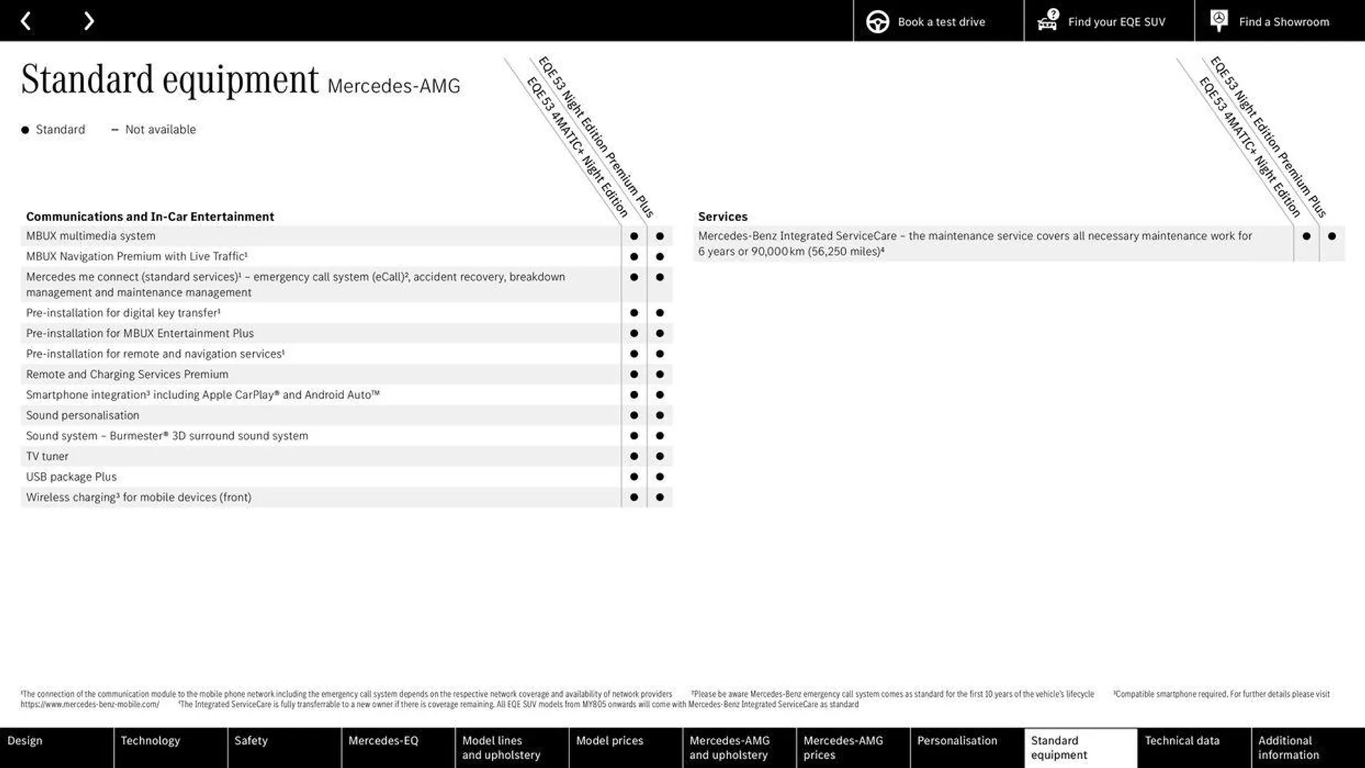 Mercedes Benz New EQE SUV from 14 May to 31 December 2024 - Catalogue Page 56