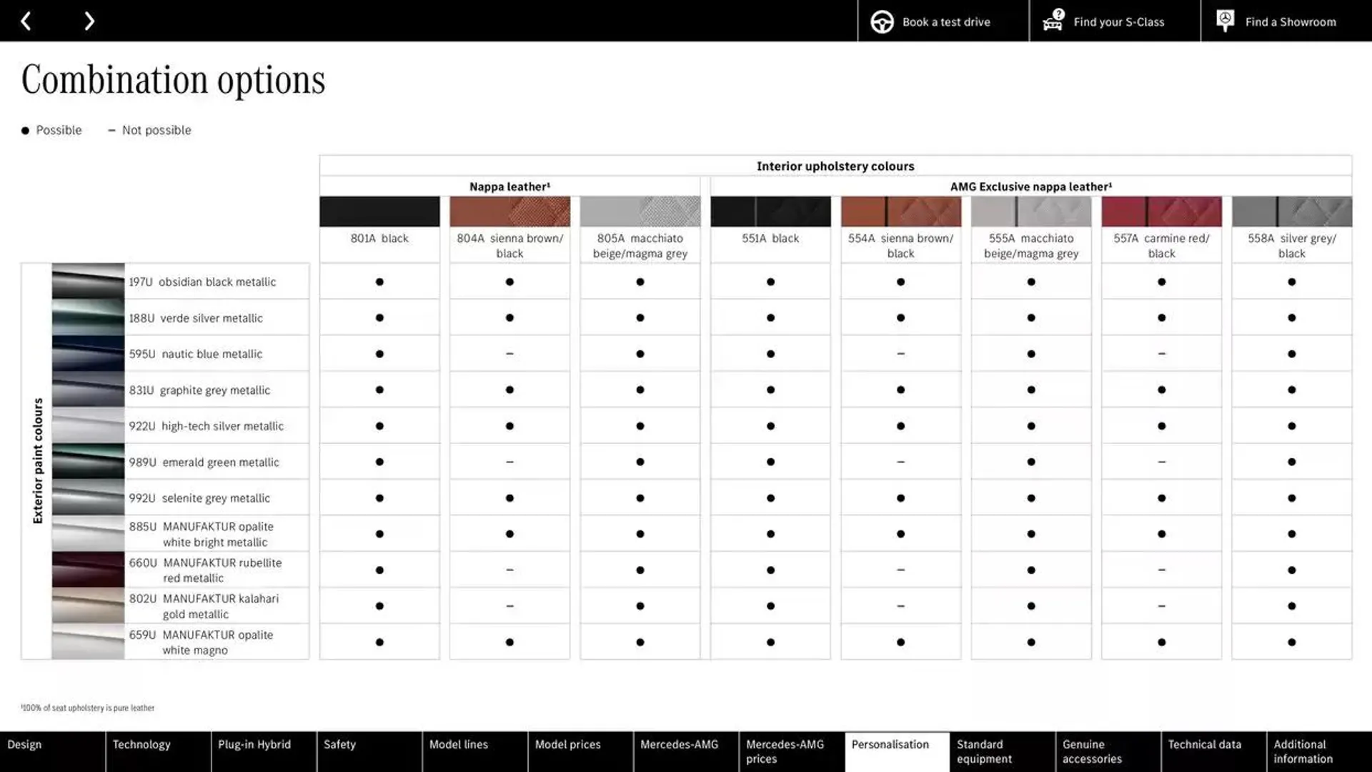 Mercedes Benz S-Class Saloon from 10 October to 10 October 2025 - Catalogue Page 49