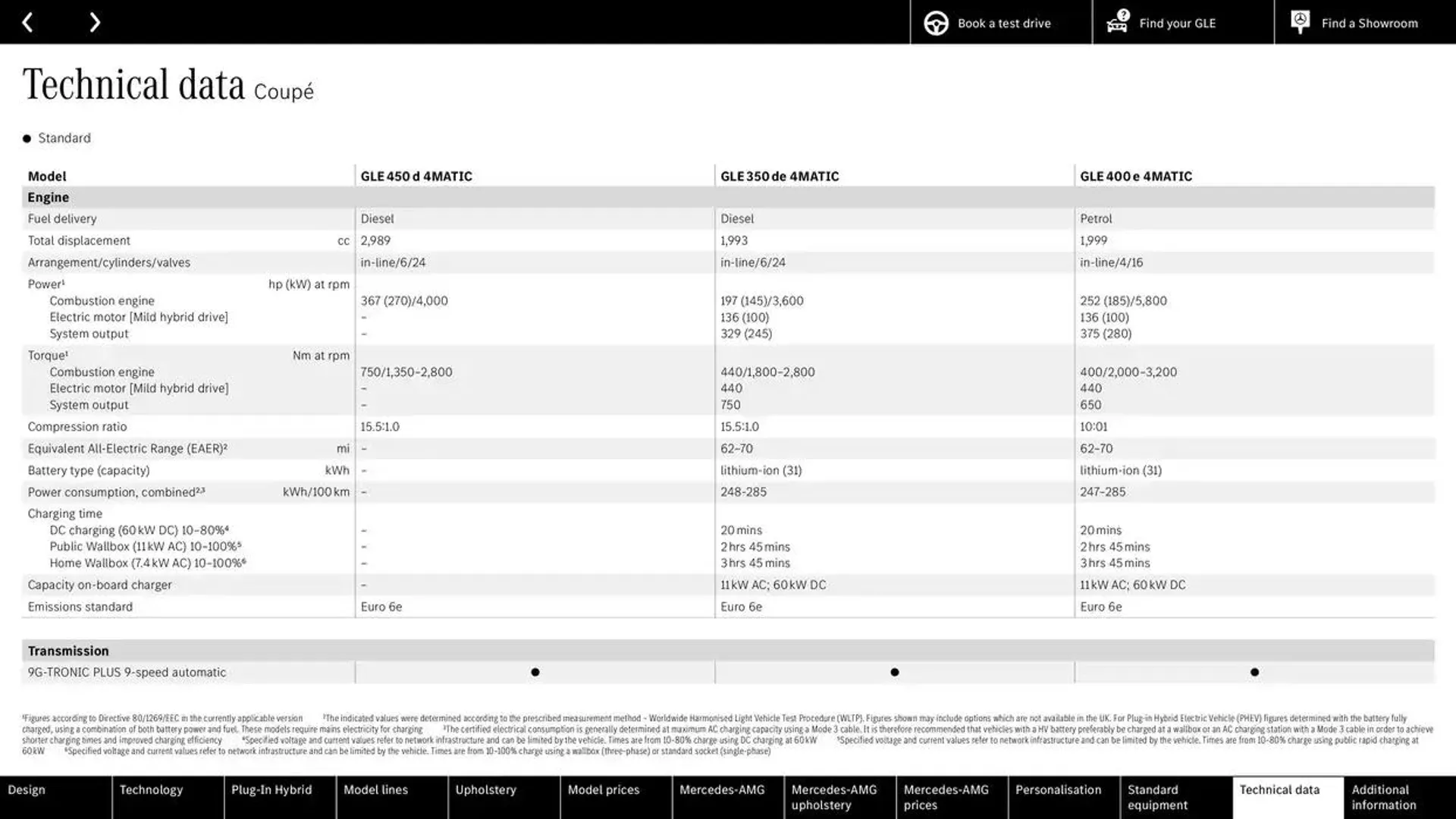 Mercedes Benz New GLE SUV &amp; Coupé from 22 October to 22 October 2025 - Catalogue Page 61