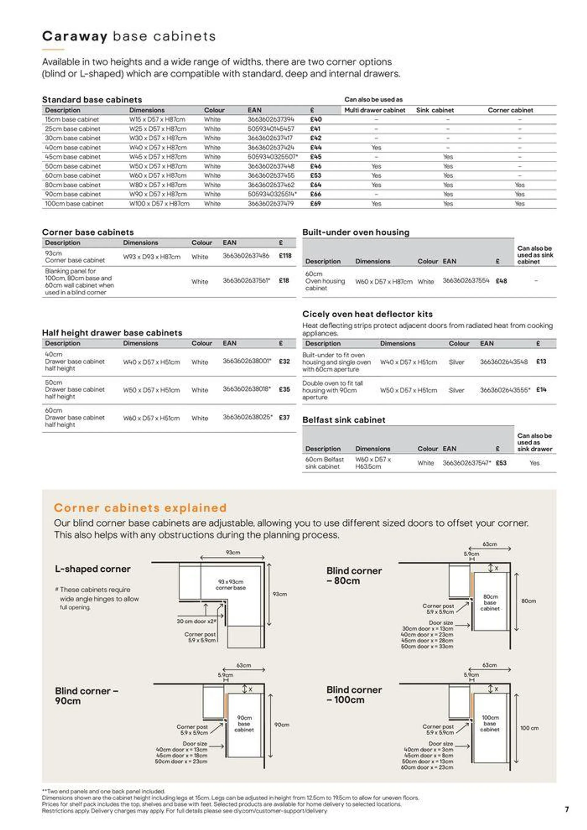 Kitchens Product & Cabinetry Price List from 20 August to 31 December 2024 - Catalogue Page 7